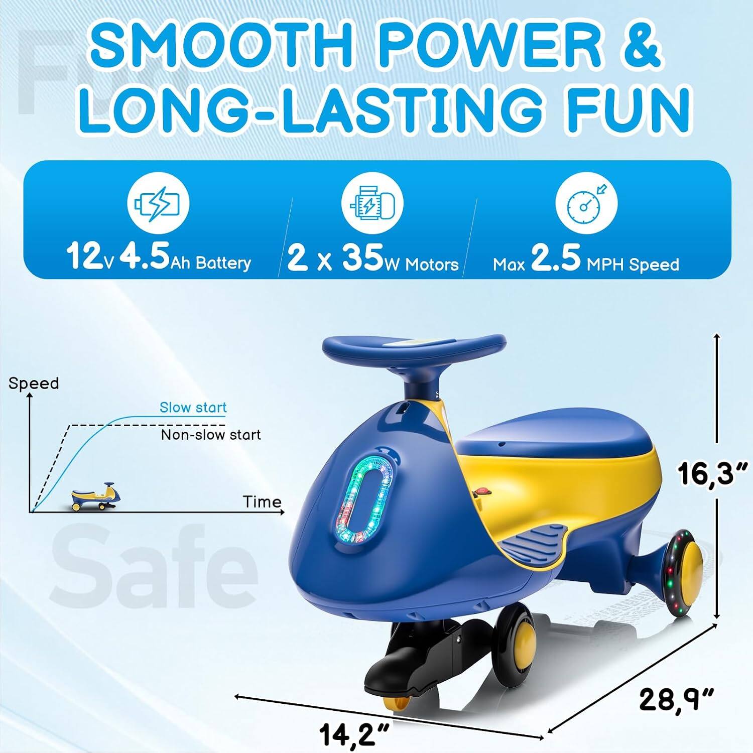 SMOOTH POWER & LONG-LASTING FUN

12v 4.5Ah Battery
2 x 35W Motors
Max 2.5 MPH Speed

Speed
Slow start
Non-slow start
Time

16.3"
14.2"
28.9"