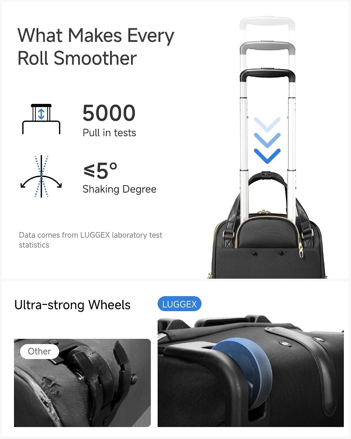 What Makes Every Roll Smoother

5000 Pull in tests

≤5° Shaking Degree

Data comes from LUGGEX laboratory test statistics

Ultra-strong Wheels

LUGGEX

Other