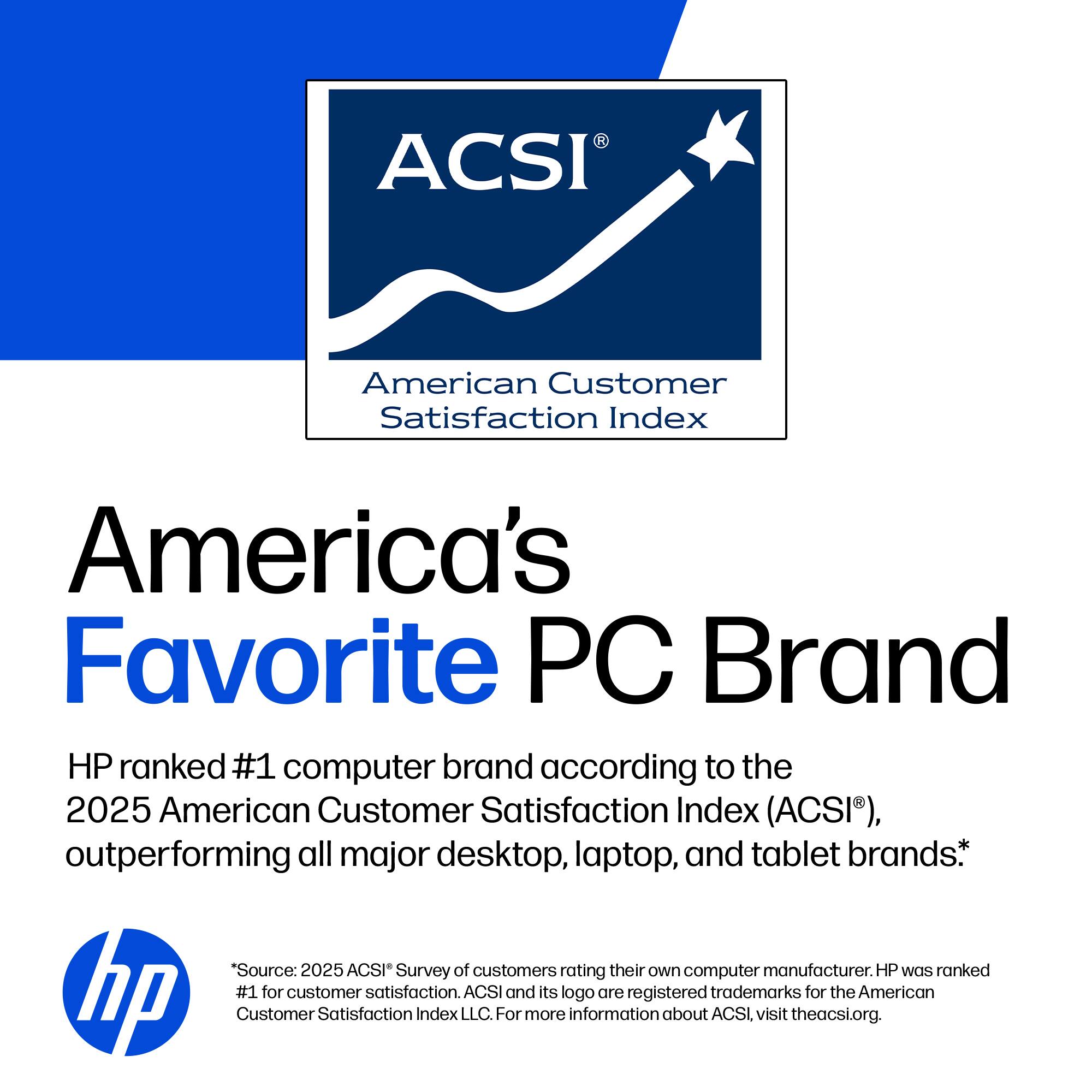 ACSI American Customer Satisfaction Index

America's Favorite PC Brand

HP ranked #1 computer brand according to the 2025 American Customer Satisfaction Index (ACSI*), outperforming all major desktop, laptop, and tablet brands.

*Source: 2025 ACSI* Survey of customers rating their own computer manufacturer. HP was ranked #1 for customer satisfaction.

ACSI and its logo are registered trademarks for the American Customer Satisfaction Index LLC. For more information about ACSI, visit theacsi.org.