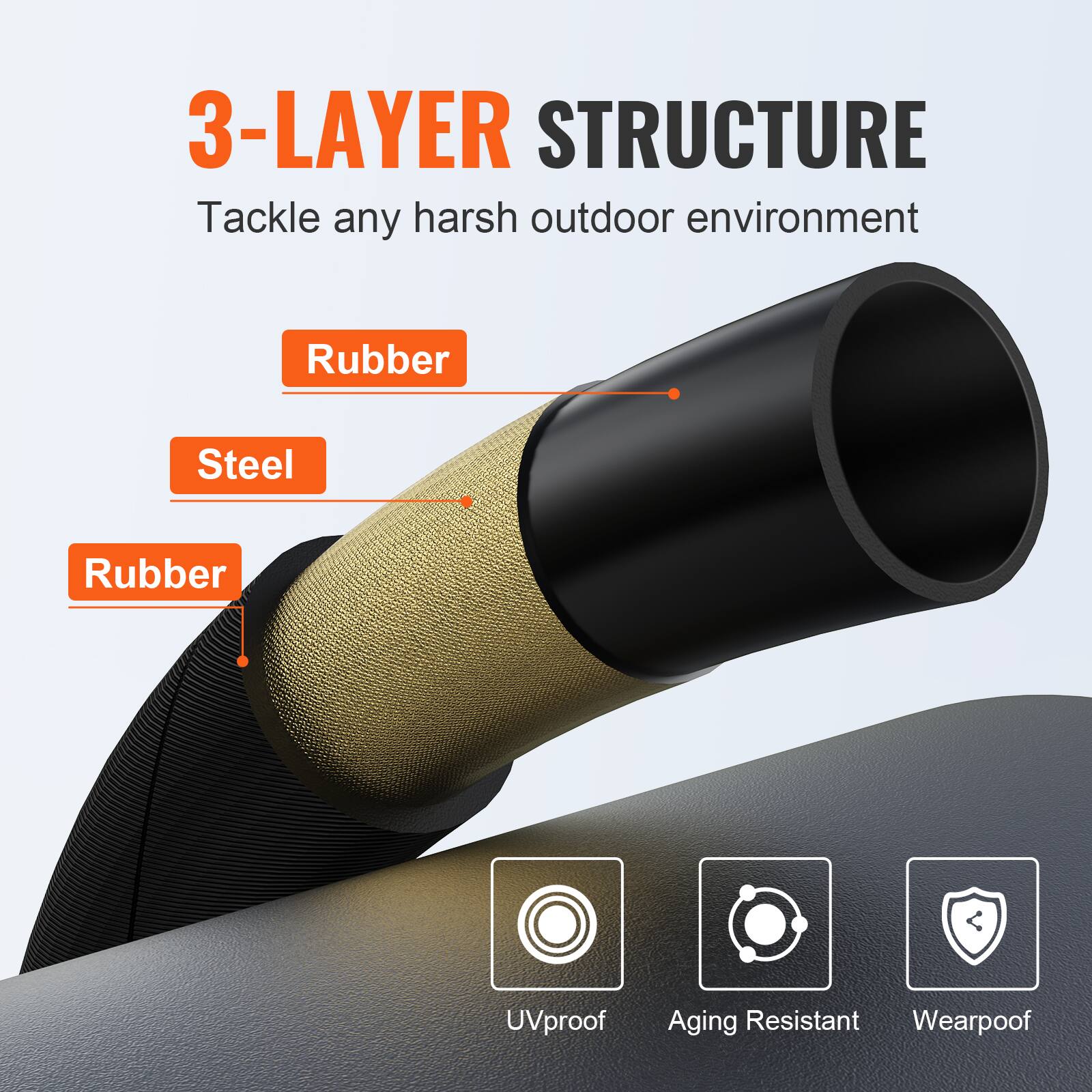 3-LAYER STRUCTURE  
Tackle any harsh outdoor environment  

Rubber  
Steel  
Rubber  

UVproof  
Aging Resistant  
Wearproof