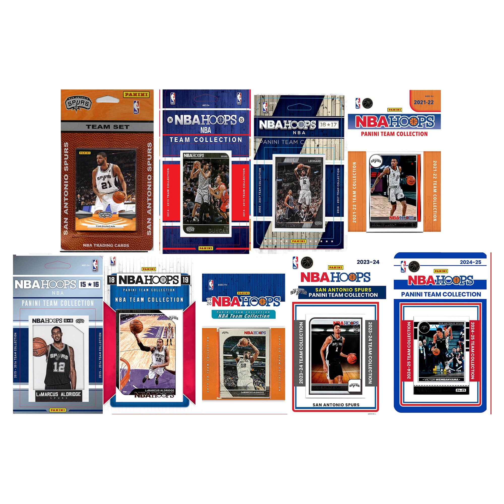 C&I Collectibles - San Antonio Spurs Trading Card Team Sets - Multicolor price history on PriceWatchPro