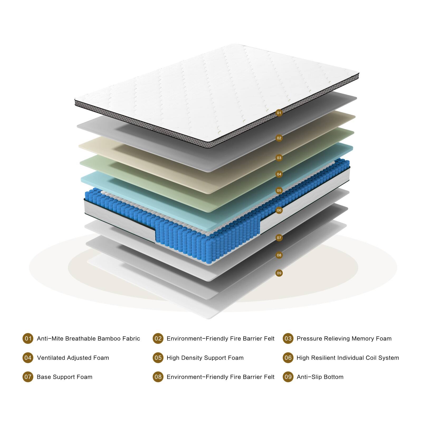 01 Anti-Mite Breathable Bamboo Fabric  
02 Environment-Friendly Fire Barrier Felt  
03 Pressure Relieving Memory Foam  
04 Ventilated Adjusted Foam  
05 High Density Support Foam  
06 High Resilient Individual Coil System  
07 Base Support Foam  
08 Environment-Friendly Fire Barrier Felt  
09 Anti-Slip Bottom