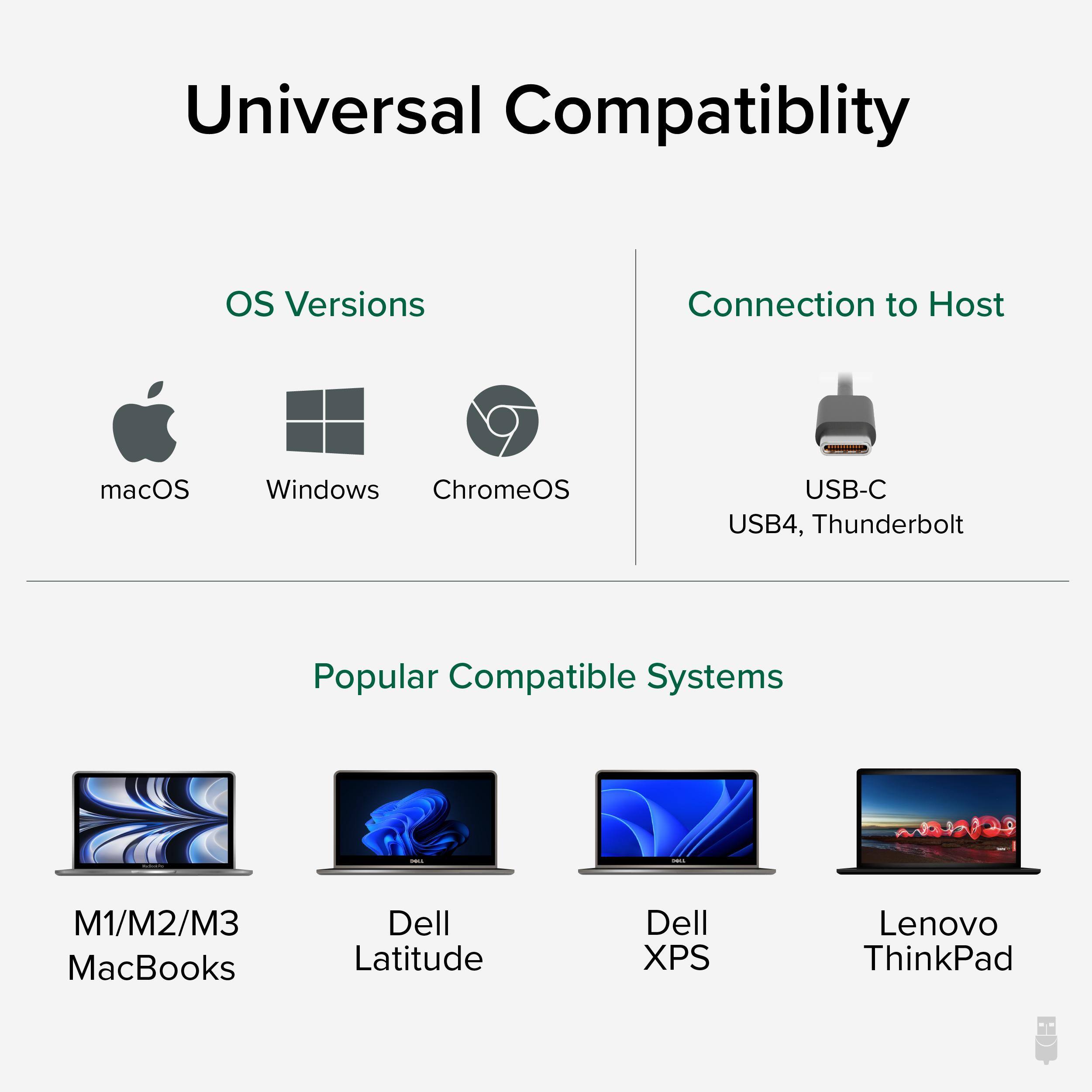 Universal Compatibility

OS Versions  
macOS  
Windows  
ChromeOS  

Connection to Host  
USB-C  
USB4, Thunderbolt  

Popular Compatible Systems  
M1/M2/M3 MacBooks  
Dell Latitude  
Dell XPS  
Lenovo ThinkPad