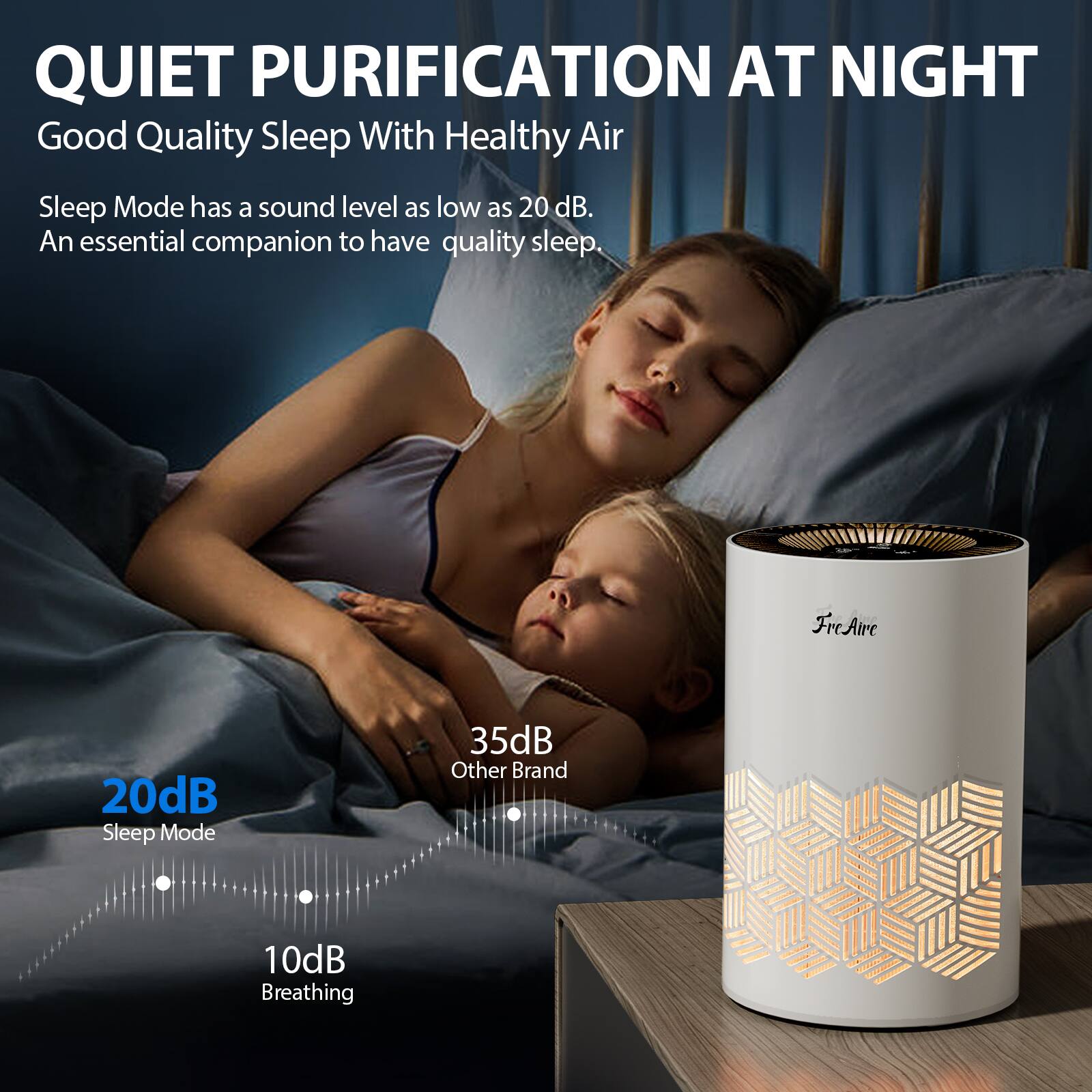 QUIET PURIFICATION AT NIGHT  
Good Quality Sleep With Healthy Air  

Sleep Mode has a sound level as low as 20 dB.  
An essential companion to have quality sleep.  

20dB  
Sleep Mode  

35dB  
Other Brand  

10dB  
Breathing