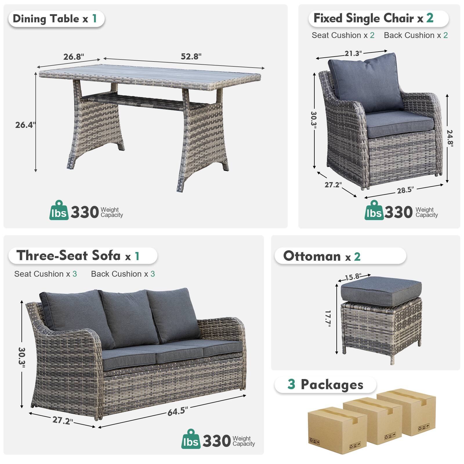 Dining Table x 1  
Fixed Single Chair x 2  
Seat Cushion x 2  
Back Cushion x 2  
26.8" x 52.8" x 21.3" x 26.4" x 30.3" x 24.8" x 27.2" x 28.5"  
330 lbs Capacity  

Three-Seat Sofa x 1  
Seat Cushion x 3  
Back Cushion x 3  
15.8" x 17.7" x 30.3" x 27.2" x 64.5"  
330 lbs Capacity  

Ottoman x 2  
15.8" x 17.7"  
3 Packages