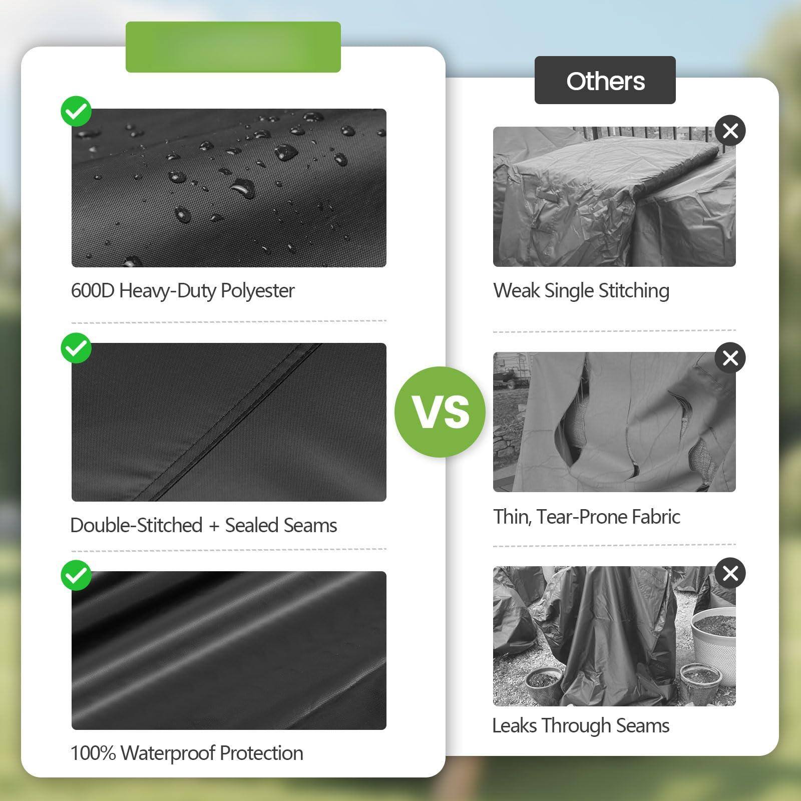 **600D Heavy-Duty Polyester**

- Double-Stitched + Sealed Seams
- 100% Waterproof Protection

**VS**

**Others**

- Weak Single Stitching
- Thin, Tear-Prone Fabric
- Leaks Through Seams