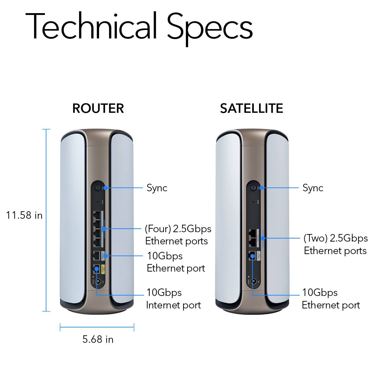 Technical Specs

**ROUTER**
- Sync
- (Four) 2.5Gbps Ethernet ports
- 10Gbps Ethernet port
- 10Gbps Internet port

**SATELLITE**
- Sync
- (Two) 2.5Gbps Ethernet ports
- 10Gbps Ethernet port

Dimensions:
- 11.58 in (height)
- 5.68 in (width)