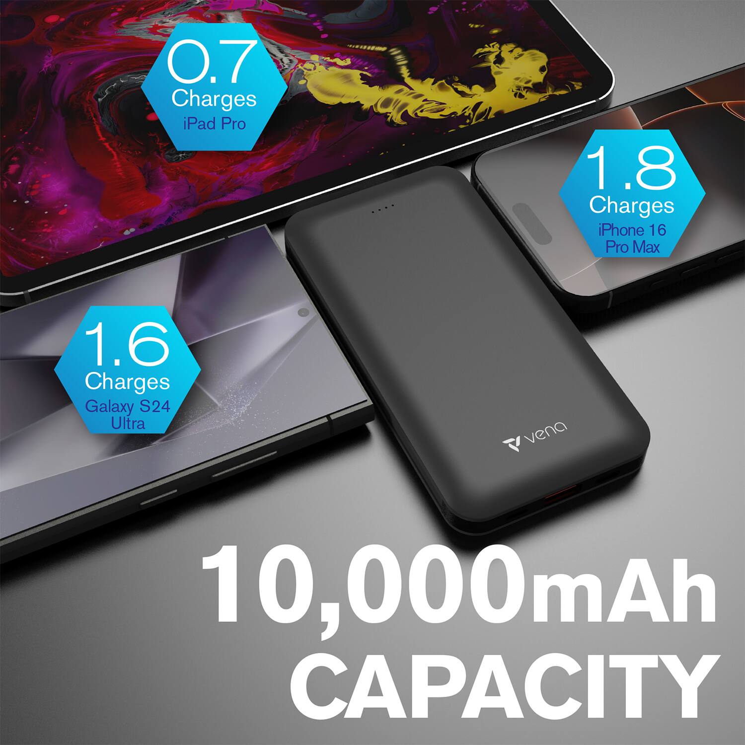 vena 10,000mAh CAPACITY
0.7 Charges iPad Pro
1.8 Charges iPhone 16 Pro Max
1.6 Charges Galaxy S24 Ultra
