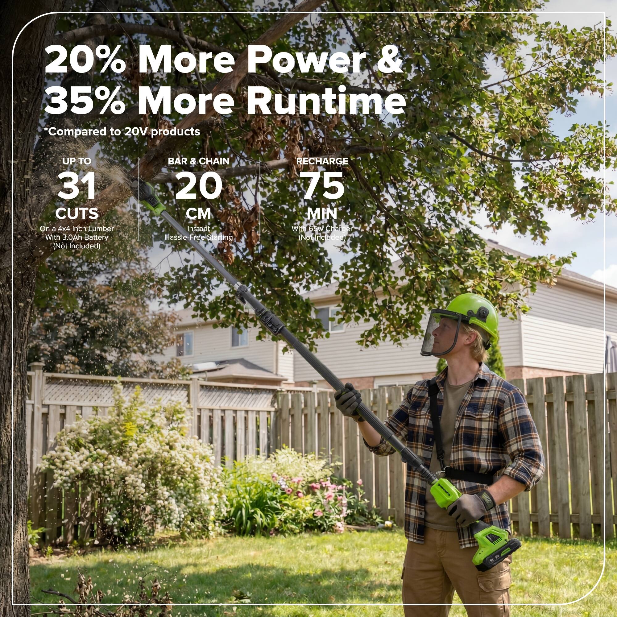 20% More Power & 35% More Runtime *Compared to 20V products

UP TO 31 CUTS On a 4x4 inch Lumber With 3.0Ah Battery (Not Included)

BAR & CHAIN 20 CM

RECHARGE 75 MIN