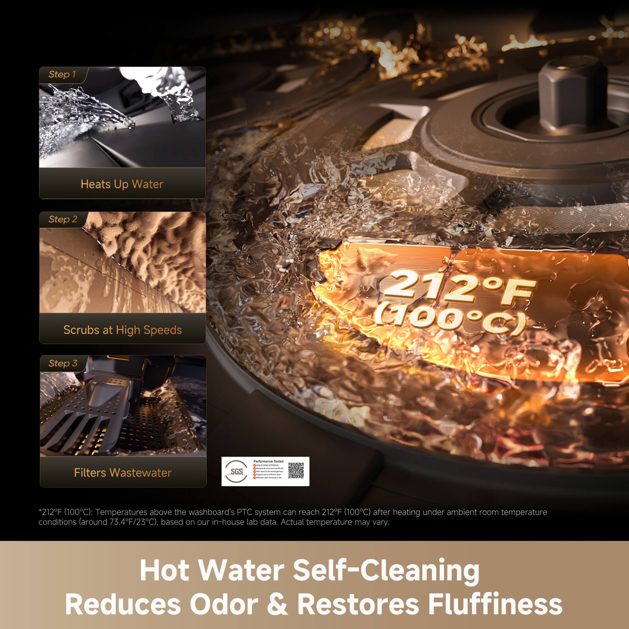 Step 1: Heats Up Water  
Step 2: Scrubs at High Speeds  
Step 3: Filters Wastewater  

212°F (100°C): Temperatures above the washboard's PTC system can reach 212°F (100°C) after heating under ambient room temperature conditions (around 73.4°F/23°C), based on our in-house lab data. Actual temperature may vary.  

Hot Water Self-Cleaning Reduces Odor & Restores Fluffiness
