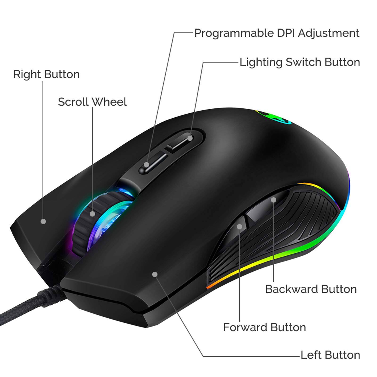 - Programmable DPI Adjustment
- Lighting Switch Button
- Right Button
- Scroll Wheel
- Backward Button
- Forward Button
- Left Button