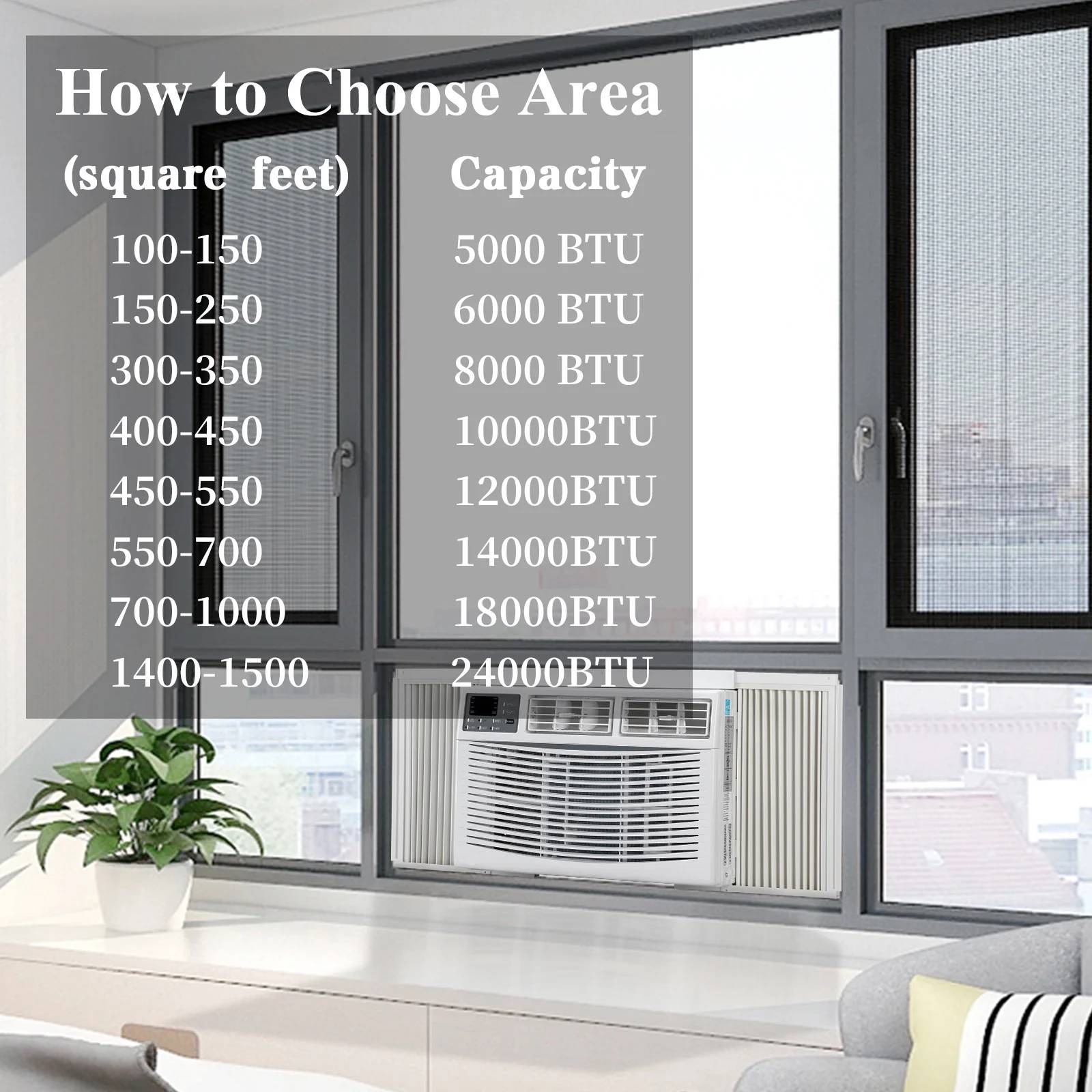 How to Choose Area (square feet) Capacity

100-150 5000 BTU  
150-250 6000 BTU  
300-350 8000 BTU  
400-450 10000 BTU  
450-550 12000 BTU  
550-700 14000 BTU  
700-1000 18000 BTU  
1400-1500 24000 BTU