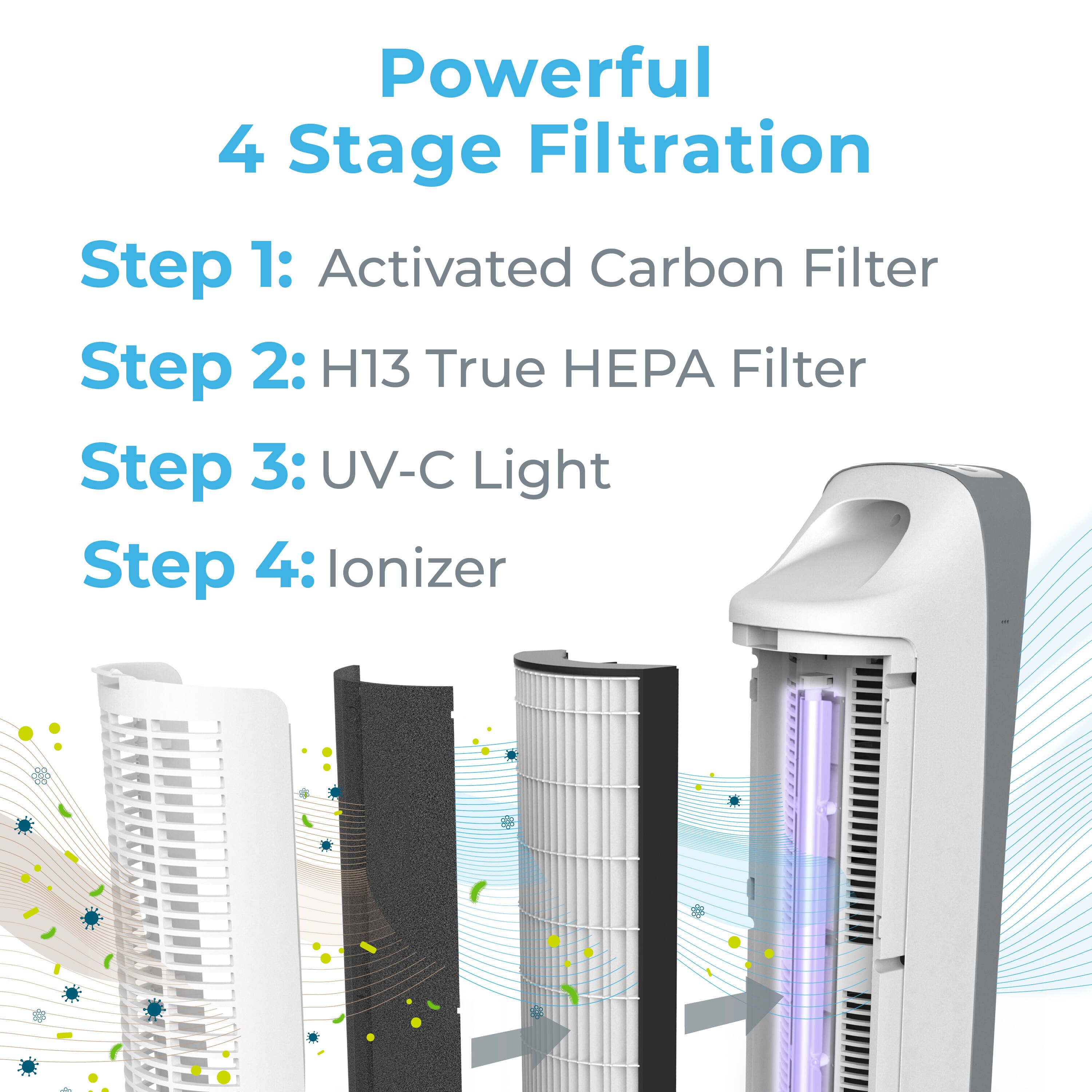 Pure Enrichment PureZone Elite 4 in 1 True HEPA Air Purifier White