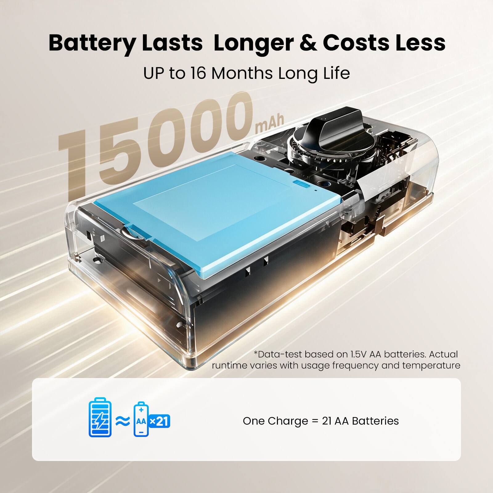 Battery Lasts Longer & Costs Less  
UP to 16 Months Long Life  
15000 mAh  

*Data-test based on 1.5V AA batteries. Actual runtime varies with usage frequency and temperature  

+ AA x21  
One Charge = 21 AA Batteries