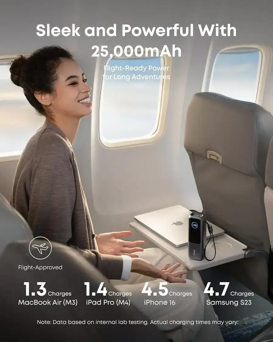 Sleek and Powerful With 25,000mAh Flight-Ready Power for Long Adventures
1.3 Charges 1.4 Charges 4.5 Charges 4.7 Charges
MacBook Air (M3) iPad Pro (M4) iPhone 16 Samsung S23
Note: Data based on internal lab testing. Actual charging times may vary.
