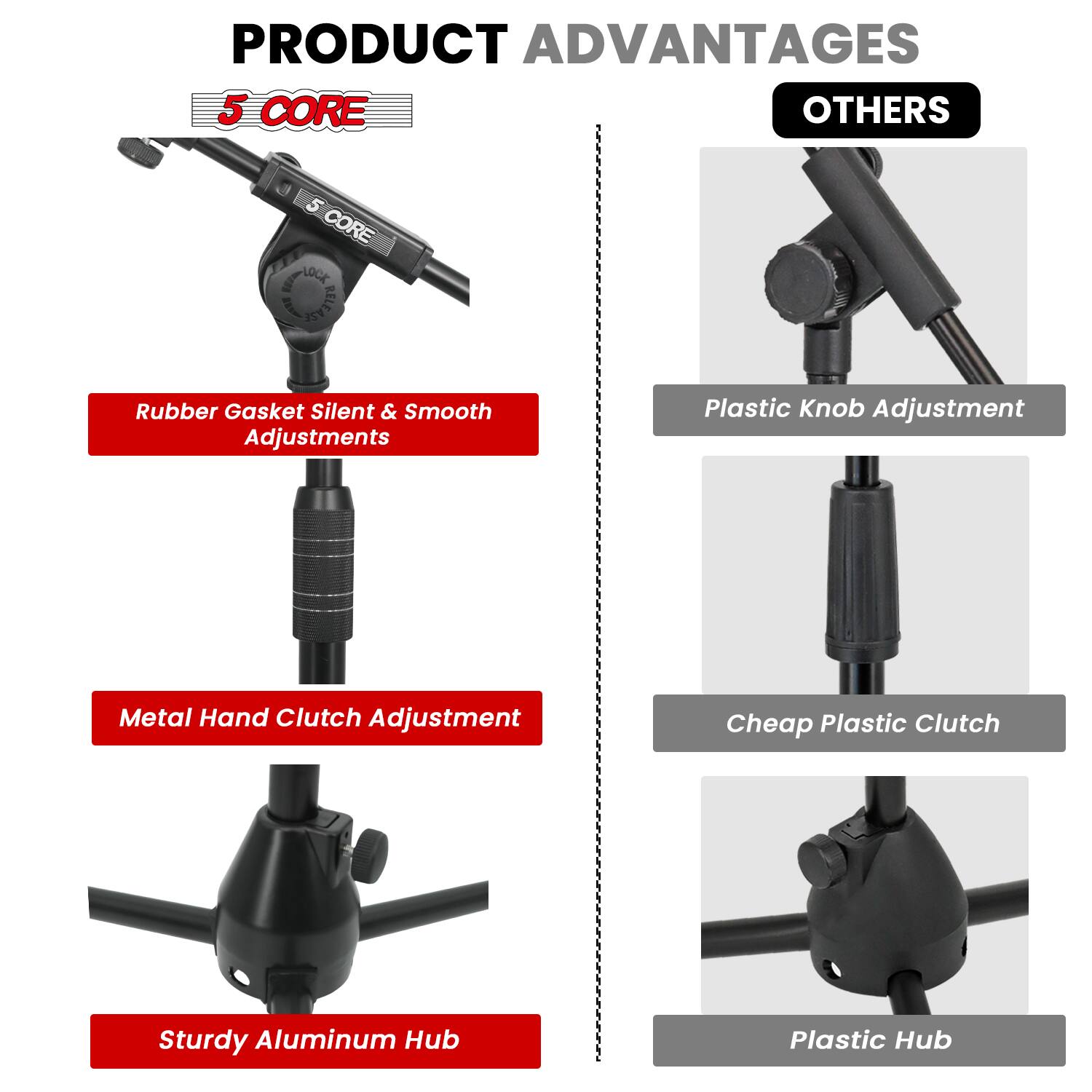 **PRODUCT ADVANTAGES**

**5 CORE**
- Rubber Gasket Silent & Smooth Adjustments
- Metal Hand Clutch Adjustment
- Sturdy Aluminum Hub

**OTHERS**
- Plastic Knob Adjustment
- Cheap Plastic Clutch
- Plastic Hub