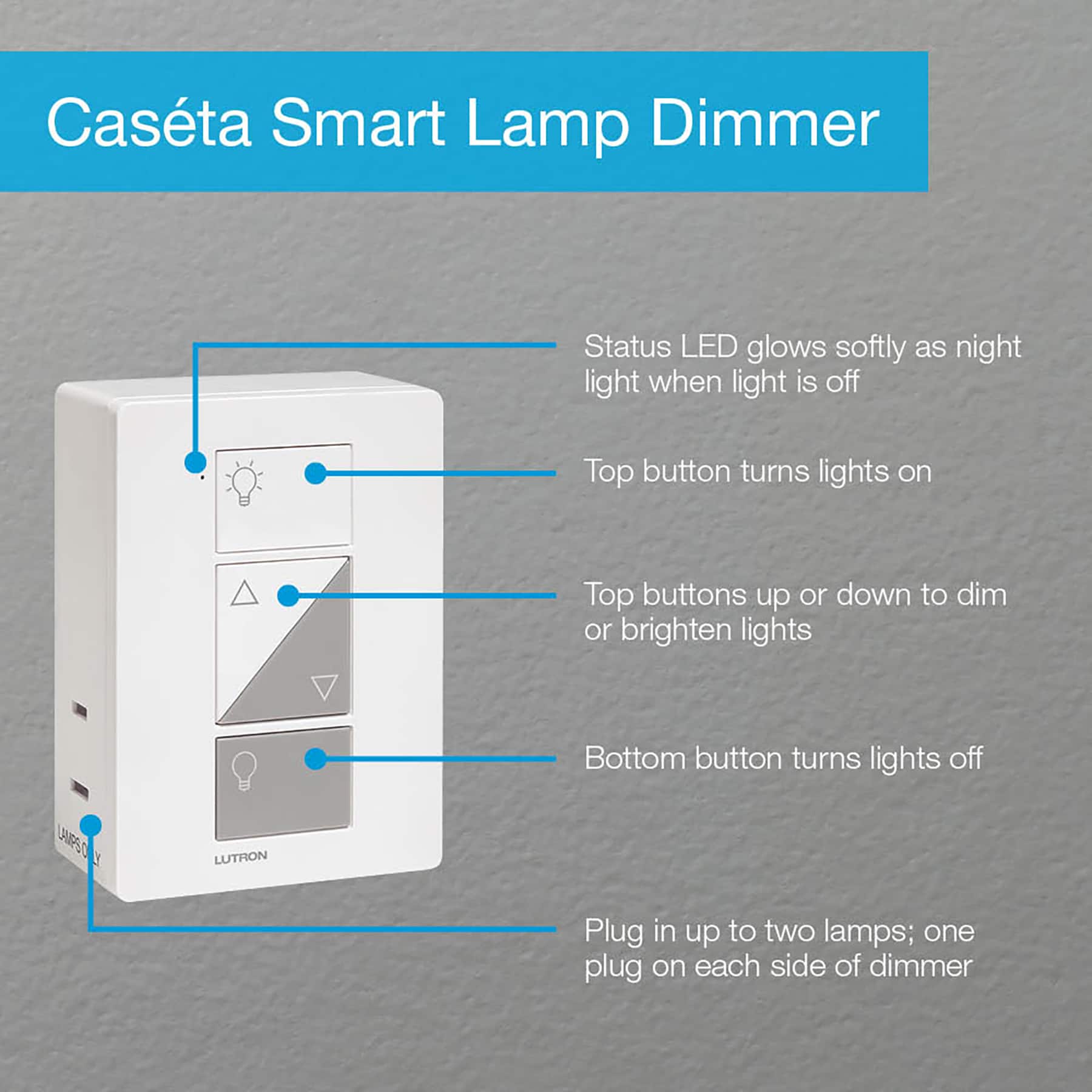 Casta Smart Lamp Dimmer is a device that allows users to control the brightness of their lights. It has a status LED that glows softly as a night light when the light is turned off. The top button on the device turns the lights on, while the top buttons can be used to dim or brighten the lights. The bottom button on the device turns the lights off. The device can be plugged in up to two lamps, with one plug on each side of the dimmer.