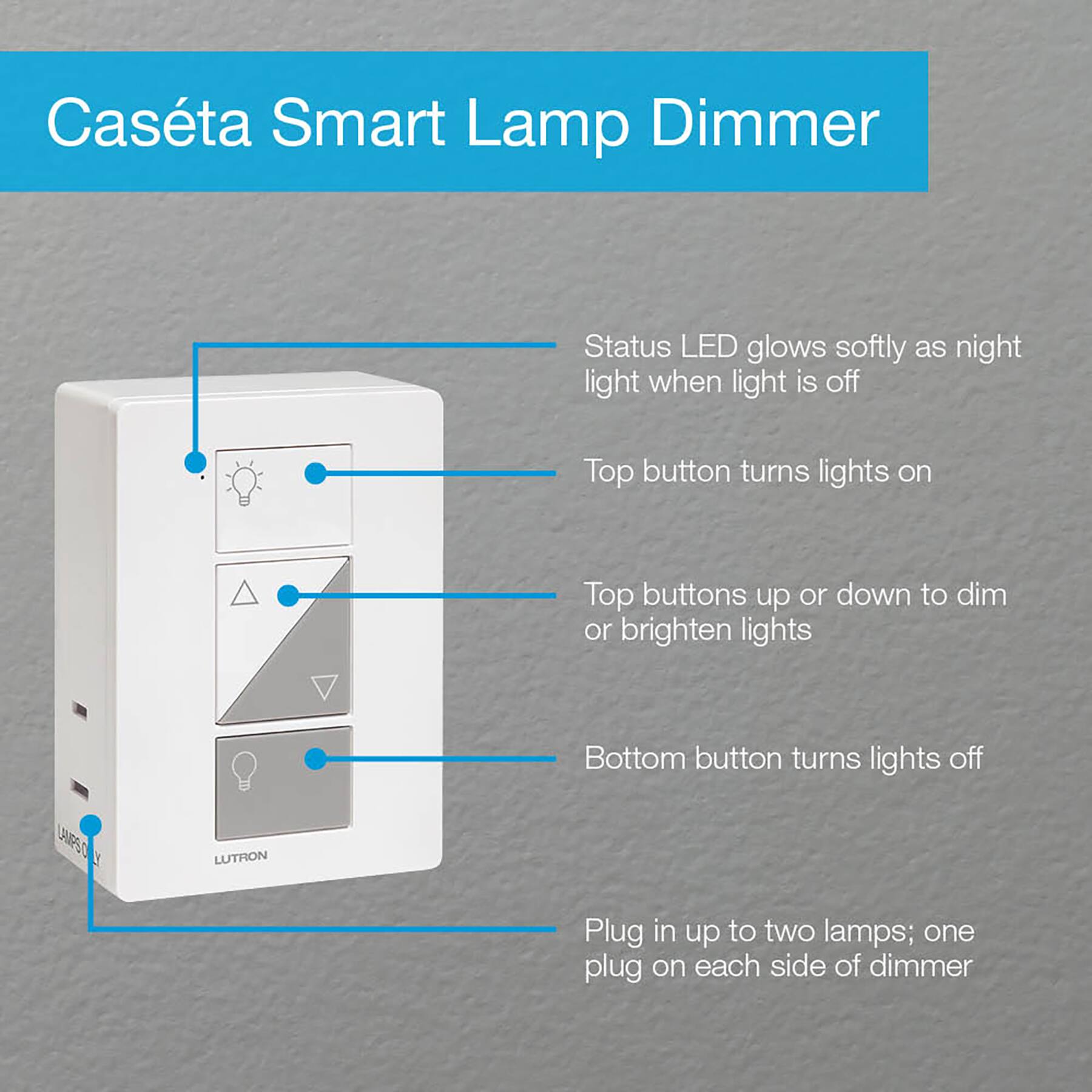 Casta Smart Lamp Dimmer is a device that allows users to control the brightness of their lights. It has a status LED that glows softly as a night light when the light is turned off. The top button on the device turns the lights on, while the top buttons can be used to dim or brighten the lights. The bottom button on the device turns the lights off. The device can be plugged in up to two lamps, with one plug on each side of the dimmer.