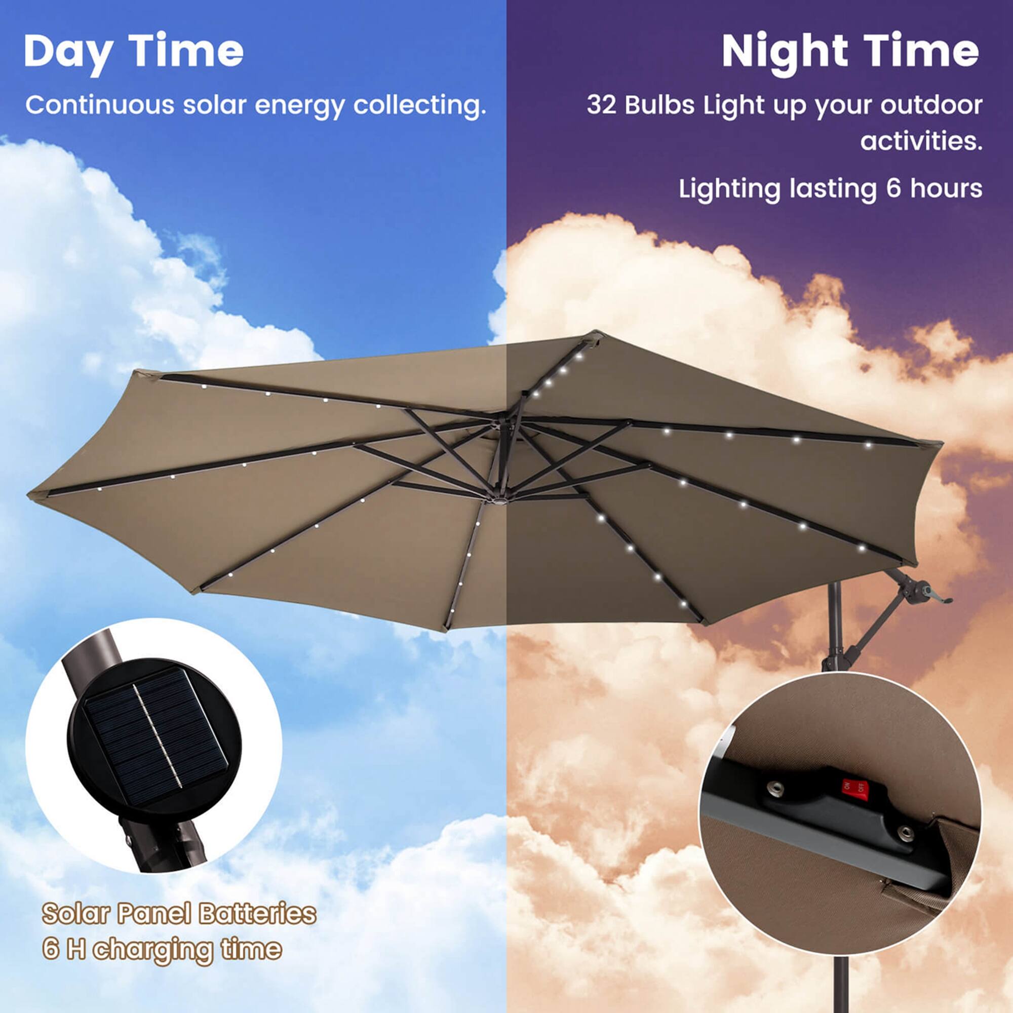 Day Time: Continuous solar energy collecting. 32 Bulbs: Light up your outdoor activities. Lighting lasting 6 hours. Solar Panel Batteries: 6 H charging time. Night Time: Continuous solar energy collecting. 32 Bulbs: Light up your outdoor activities. Lighting lasting 6 hours. Solar Panel Batteries: 6 H charging time.