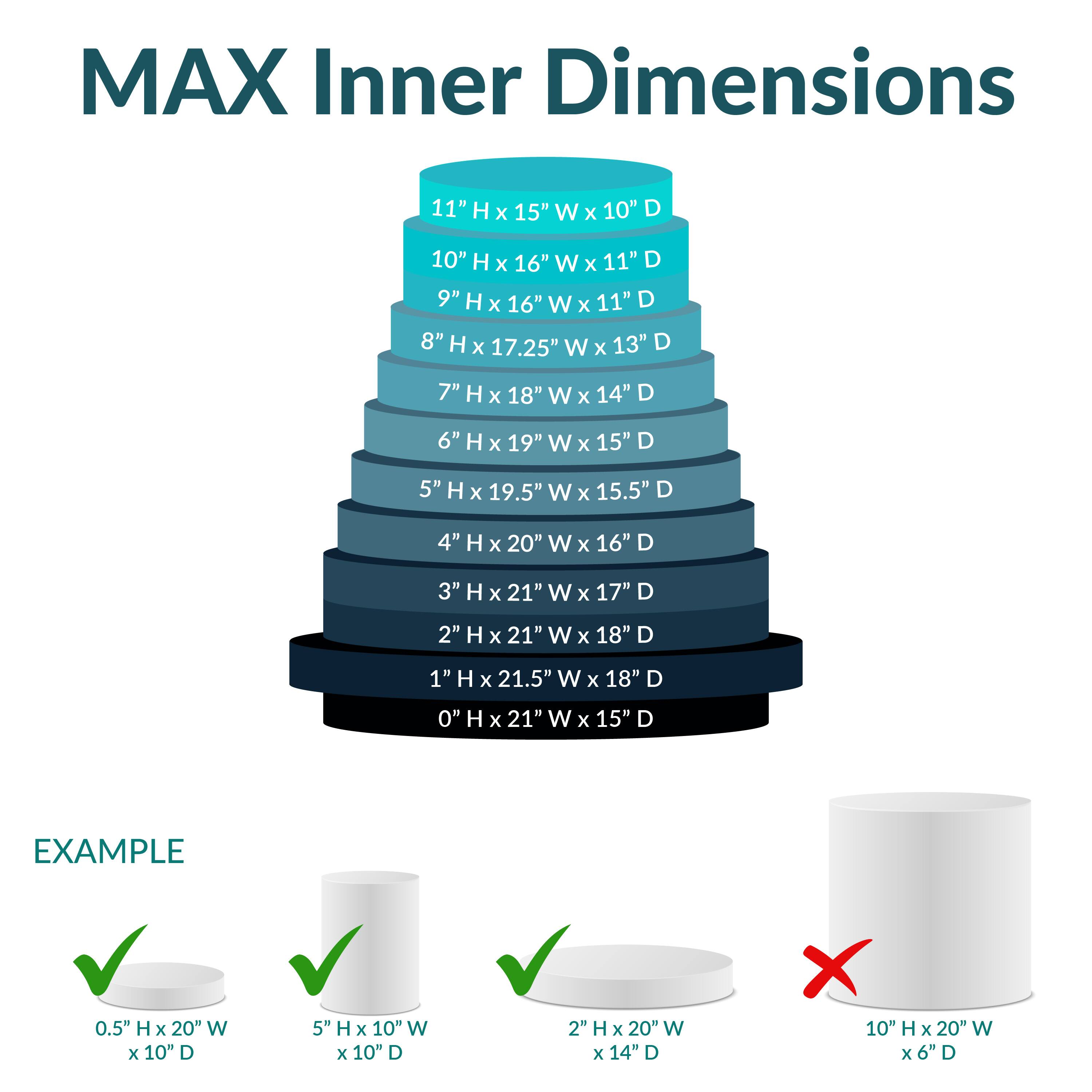 MAX Inner Dimensions

11" H x 15" W x 10" D  
10" H x 16" W x 11" D  
9" H x 16" W x 11" D  
8" H x 17.25" W x 13" D  
7" H x 18" W x 14" D  
6" H x 19" W x 15" D  
5" H x 19.5" W x 15.5" D  
4" H x 20" W x 16" D  
3" H x 21" W x 15" D  
2" H x 21" W x 18" D  
1" H x 21.5" W x 18" D  
0" H x 21" W x 15" D  

EXAMPLE

0.5" H x 20" W x 10" D ✔️  
5" H x 10" W x 10" D ✔️  
2" H x 20" W