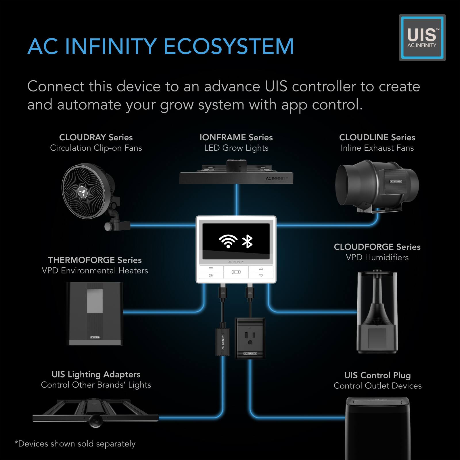AC INFINITY ECOSYSTEM

Connect this device to an advanced UIS controller to create and automate your grow system with app control.

CLOUDRAY Series Circulation Clip-on Fans
IONFRAME Series LED Grow Lights
CLOUDLINE Series Inline Exhaust Fans
THERMOFORGE Series VPD Environmental Heaters
CLOUDFORGE Series VPD Humidifiers

UIS Lighting Adapters Control Other Brands' Lights
UIS Control Plug Control Outlet Devices

*Devices shown sold separately