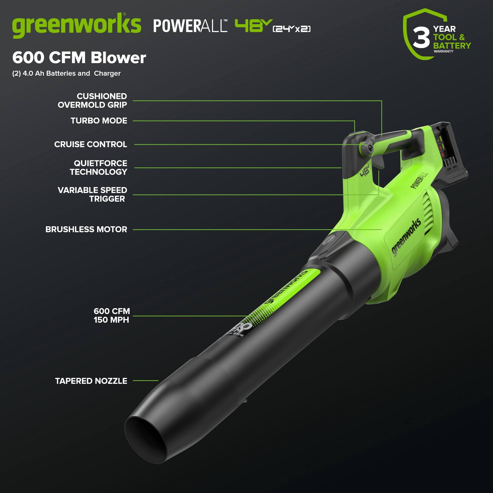 greenworks POWERALL 48Y (24x2) 600 CFM Blower (2) 4.0 Ah Batteries and Charger  
YEAR 3 TOOL & BATTERY WARRANTY  
CUSHIONED OVERMOLD GRIP  
TURBO MODE  
CRUISE CONTROL  
QUIETFORCE TECHNOLOGY  
VARIABLE SPEED TRIGGER  
BRUSHLESS MOTOR  
48 POWERALL  
greenworks  
1M - 1 600 CFM 150 MPH  
TAPERED NOZZLE