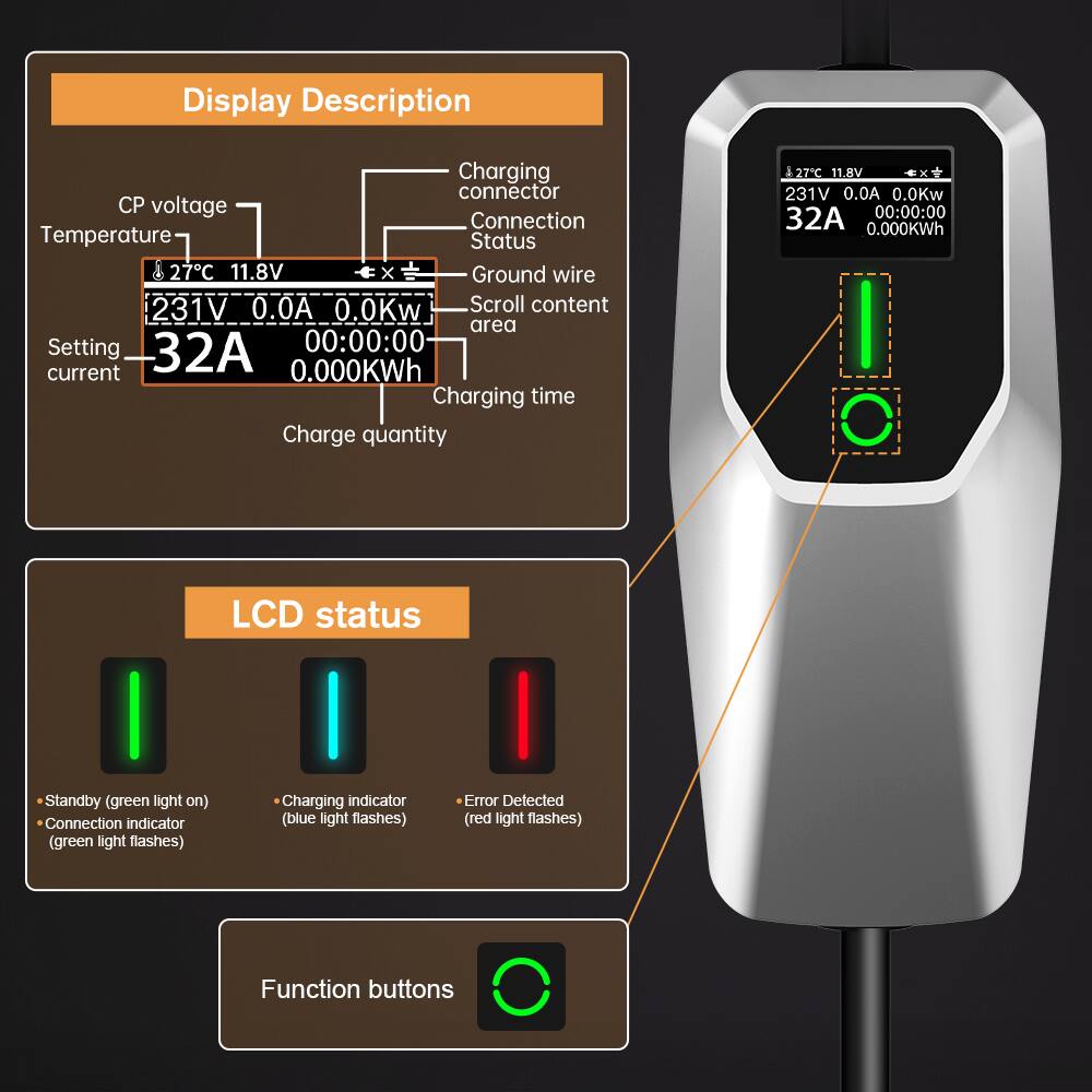 Display Description  
- Charging connector  
- CP voltage  
- Connection  
- Temperature  
- Status  

27°C  
11.8V  
231V  
0.0A  
0.0Kw  
32A  
00:00:00  
0.000KWh  

Scroll content area  
Setting current  
Charge quantity  

LCD status  
- Standby (green light on)  
- Connection indicator (green light flashes)  
- Charging indicator (blue light flashes)  
- Error Detected (red light flashes)  

Function buttons