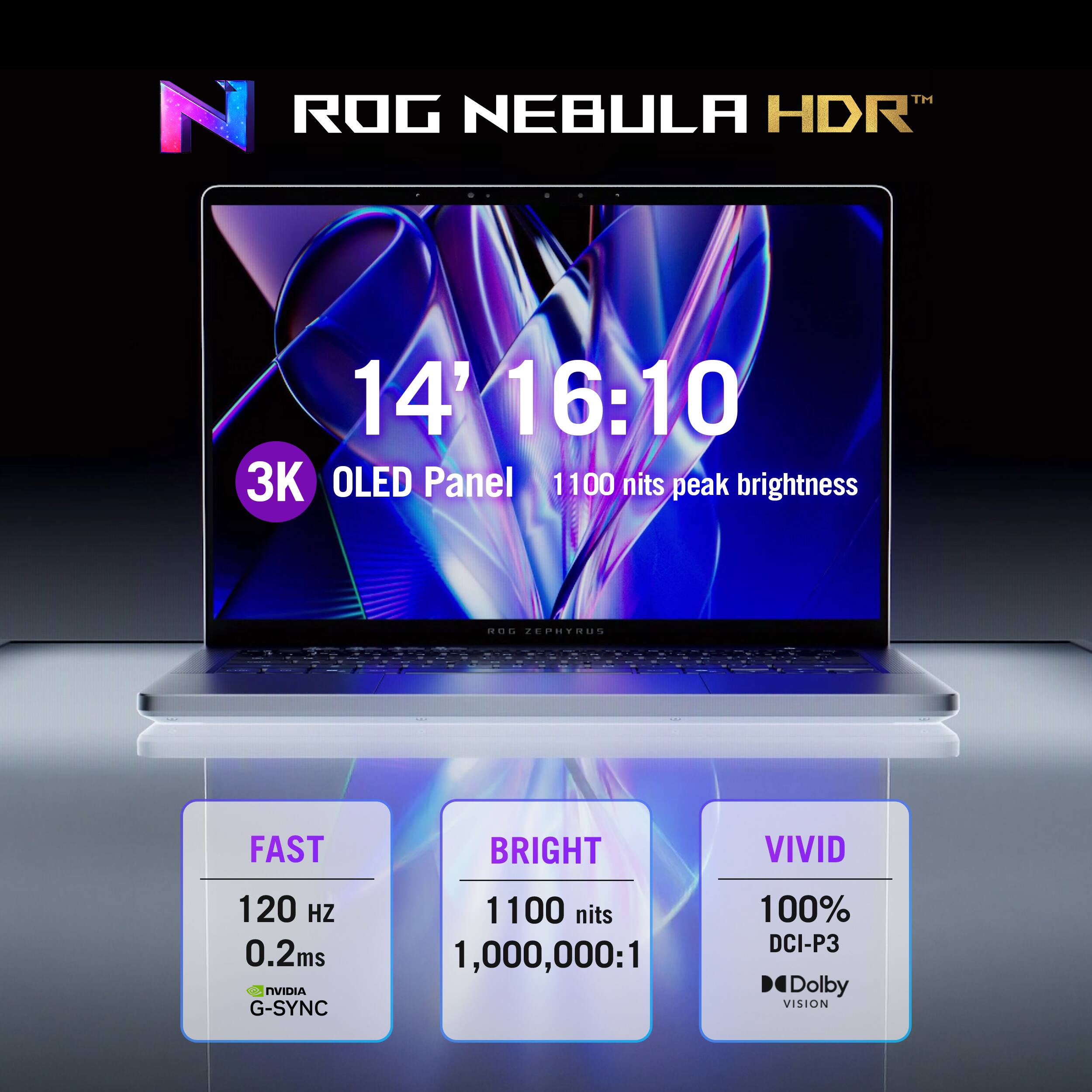ROG NEBULA HDR™  
14" 16:10  
3K OLED Panel  
1100 nits peak brightness  
FAST  
120 Hz  
0.2ms  
NVIDIA G-SYNC  
BRIGHT  
1100 nits  
1,000,000:1  
VIVID  
100% DCI-P3  
Dolby VISION