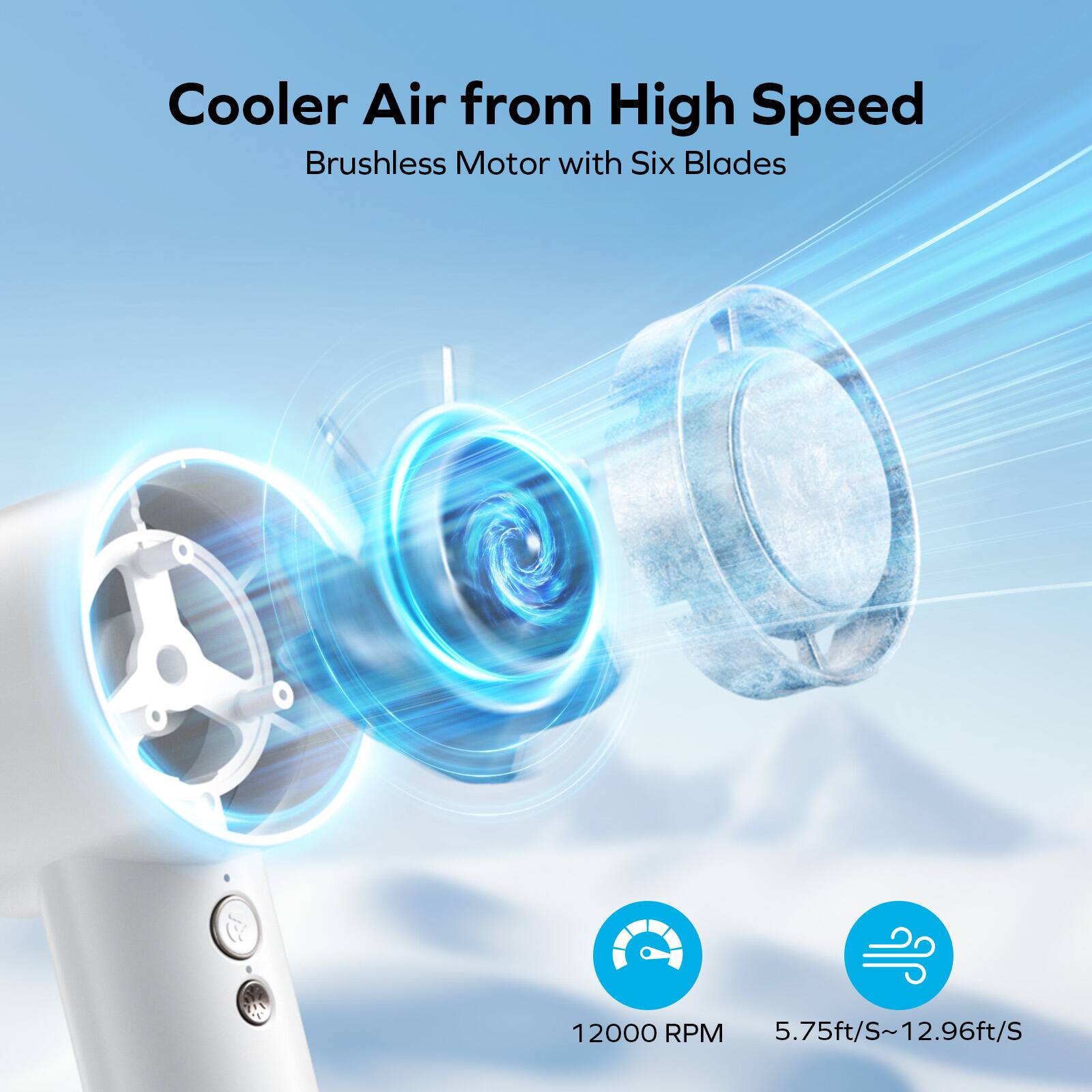 Cooler Air from High Speed  
Brushless Motor with Six Blades  

12000 RPM  
5.75ft/S ~ 12.96ft/S