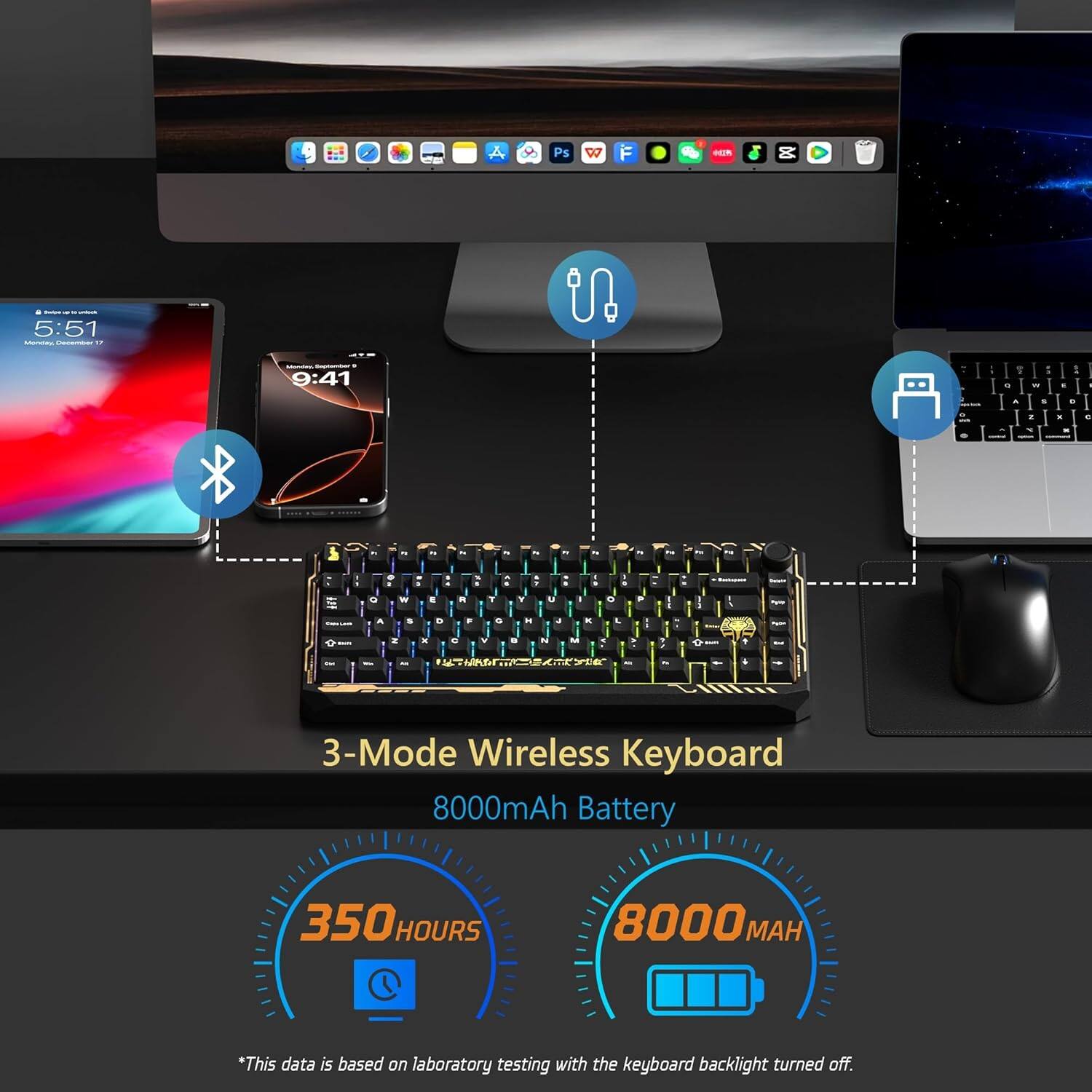 3-Mode Wireless Keyboard  
8000mAh Battery  
350 Hours  

*This data is based on laboratory testing with the keyboard backlight turned off.