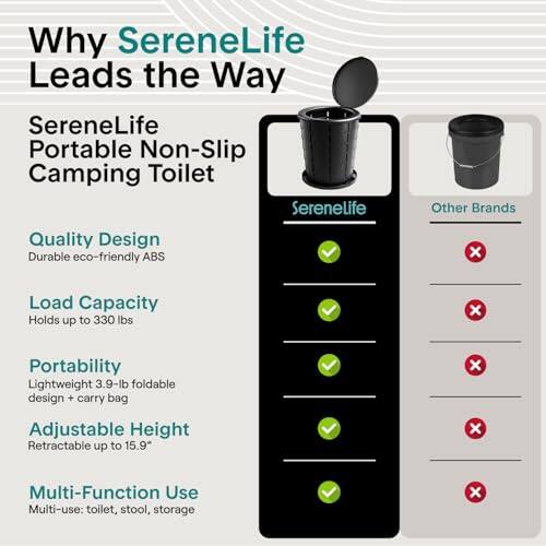 Why SereneLife Leads the Way

SereneLife Portable Non-Slip Camping Toilet

- Quality Design: Durable eco-friendly ABS
- Load Capacity: Holds up to 330 lbs
- Portability: Lightweight 3.9-lb foldable design + carry bag
- Adjustable Height: Retractable up to 15.9"
- Multi-Function Use: Multi-use: toilet, stool, storage