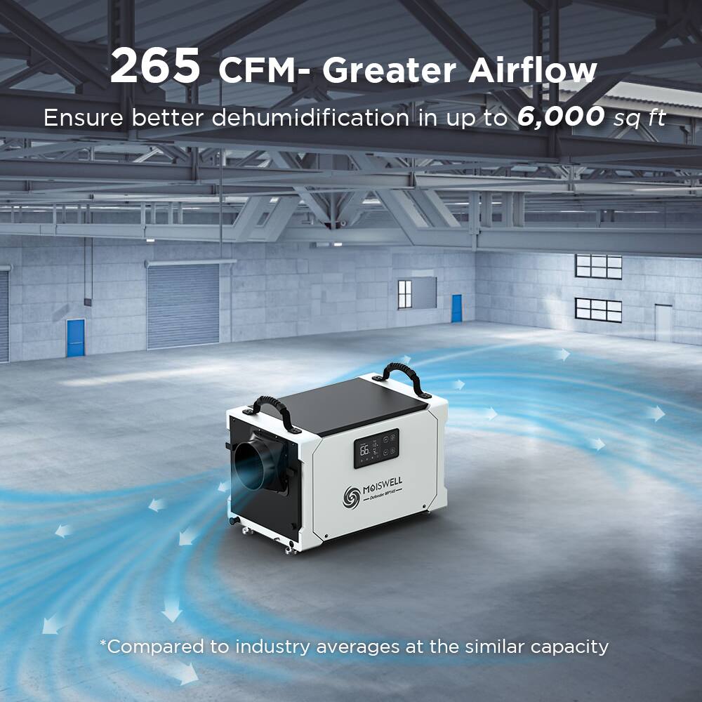 265 CFM - Greater Airflow  
Ensure better dehumidification in up to 6,000 sq ft  

*Compared to industry averages at the similar capacity