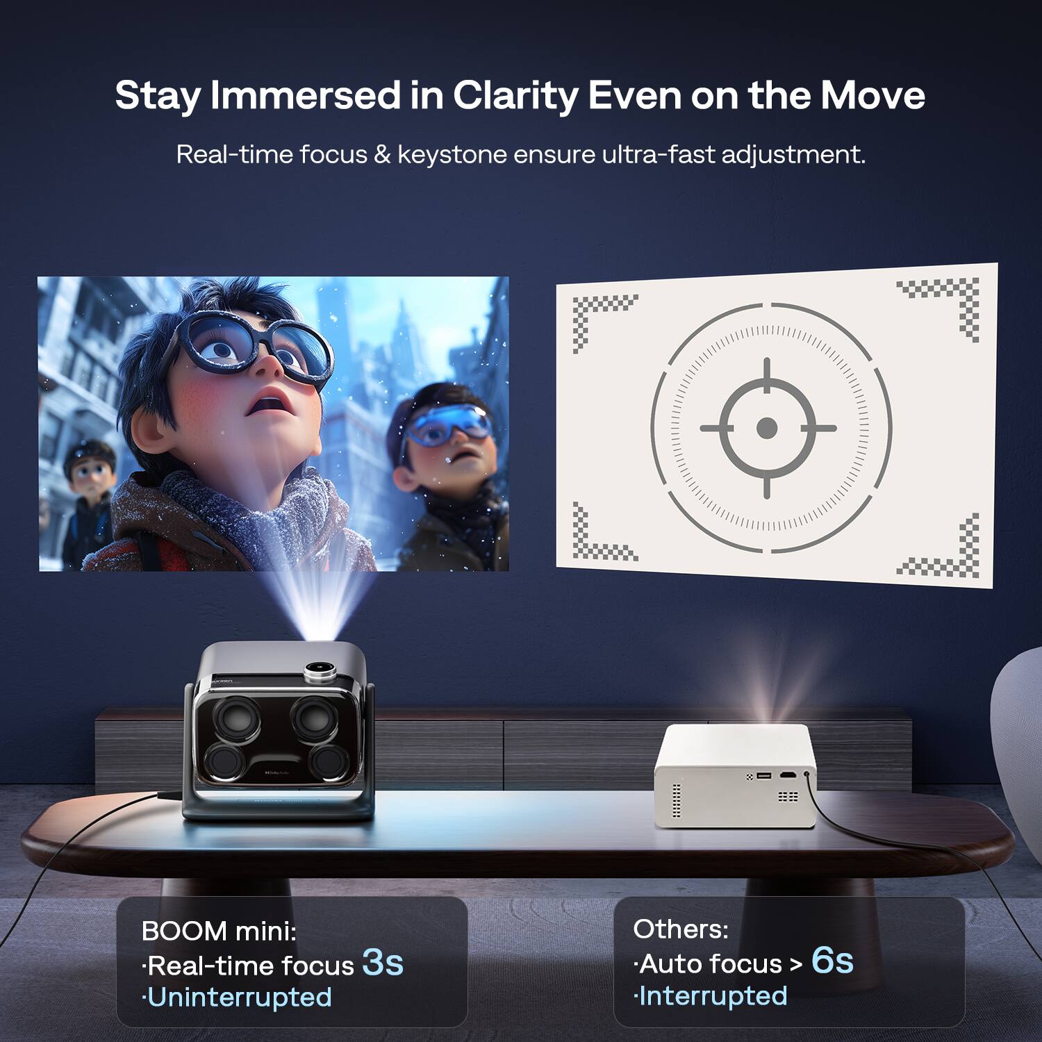 Stay Immersed in Clarity Even on the Move
Real-time focus & keystone ensure ultra-fast adjustment.
BOOM mini:
- Real-time focus 3s
- Uninterrupted
Others:
- Auto focus > 6s
- Interrupted