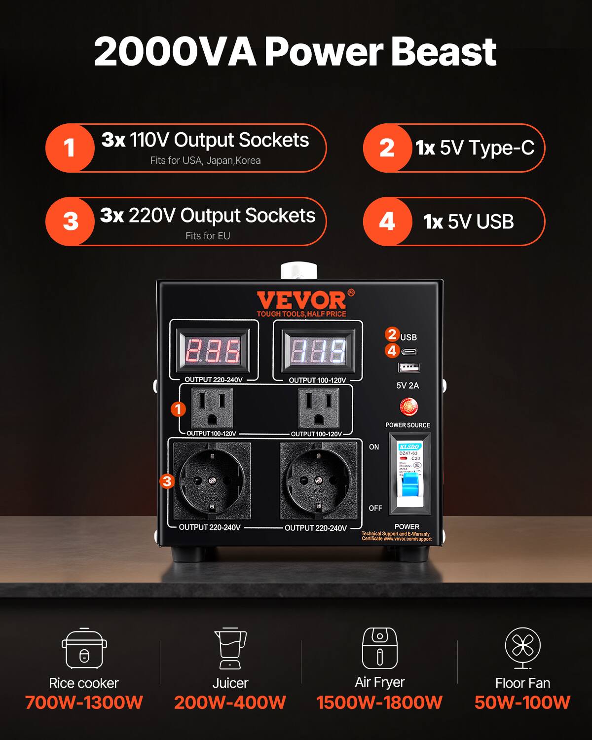 2000VA Power Beast

1. 3x 110V Output Sockets Fits for USA, Japan, Korea
2. 1x 5V Type-C
3. 3x 220V Output Sockets Fits for EU
4. 1x 5V USB

VEVOR TOUGH TOOLS HALFPRICE

2 USB 4
OUTPUT 220-240V
OUTPUT 100-120V
5V 2A
1 OUTPUT 100-120V
OUTPUT 100-120V
POWER SOURCE
ON
KLSDO DZ47-53 C20
-
3
8
15
OFF
OUTPUT 220-240V
OUTPUT 220-240V POWER Technical Support and -Warranty Certificate WWW. wor.com/support

Rice cooker Juicer Air Fryer Floor Fan 700W-1300W 200W-400W 1500W-1800W 50W-100W