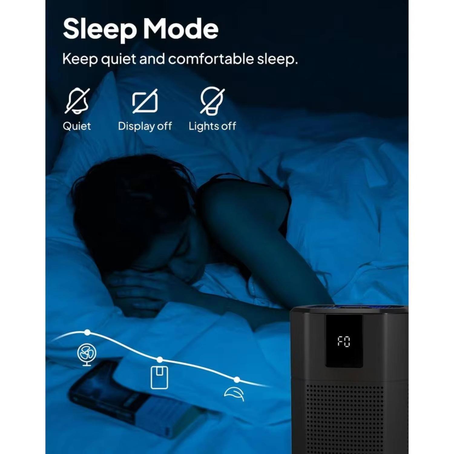 Sleep Mode  
Keep quiet and comfortable sleep.  
Quiet  
Display off  
Lights off