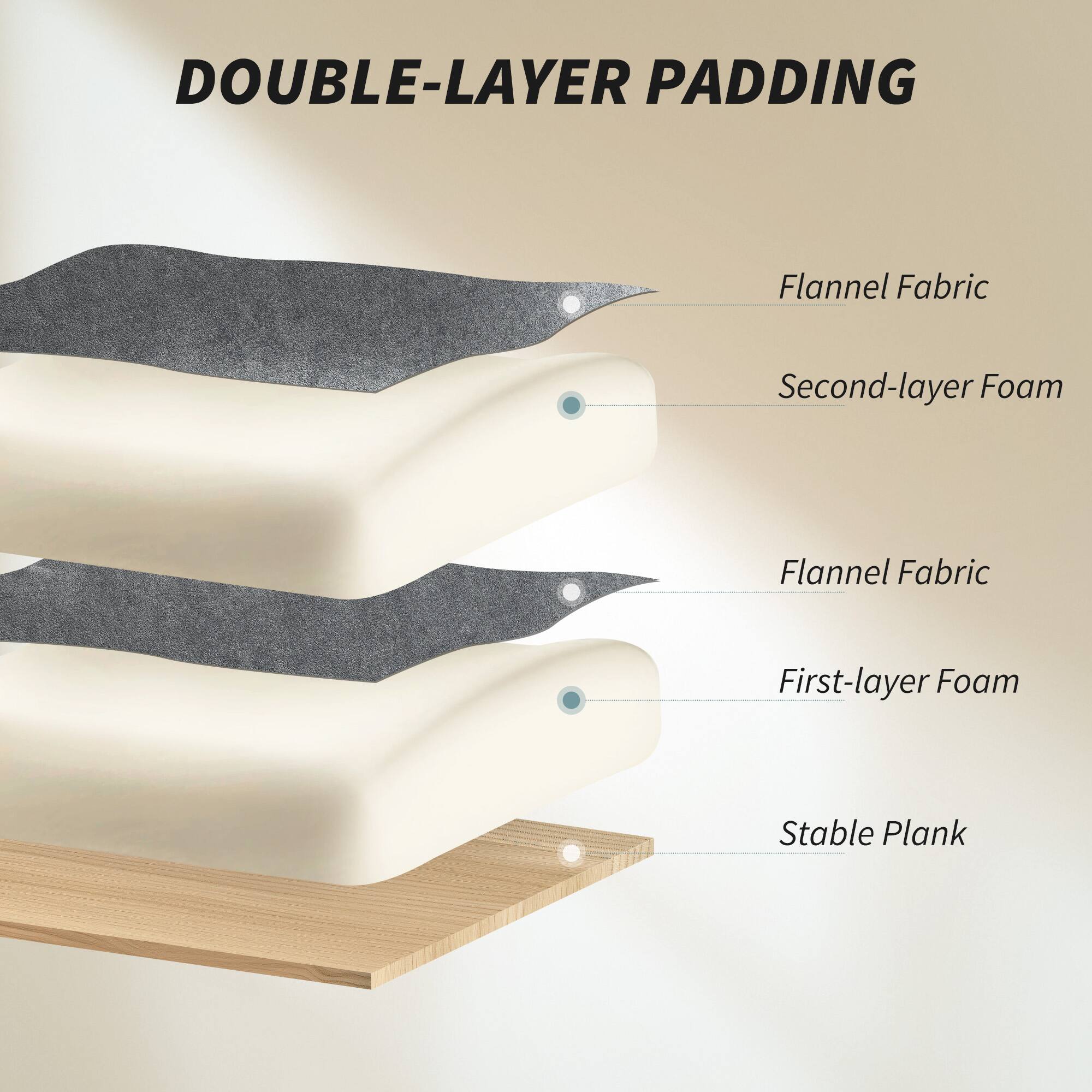 DOUBLE-LAYER PADDING

- Flannel Fabric
- Second-layer Foam
- Flannel Fabric
- First-layer Foam
- Stable Plank