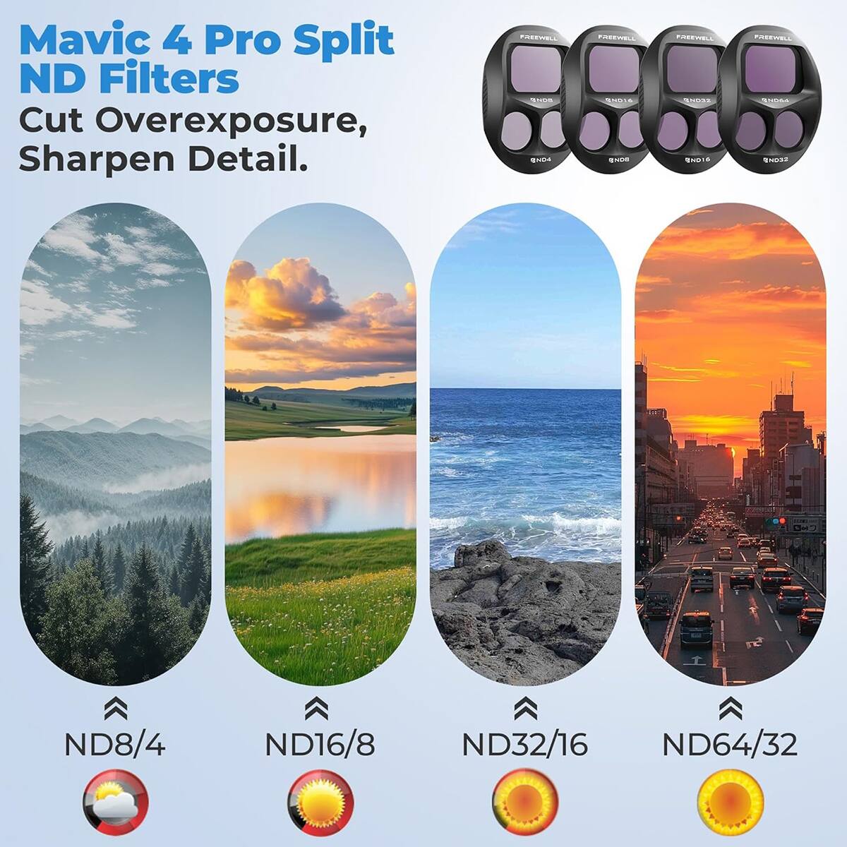 Mavic 4 Pro Split ND Filters Cut Overexposure, Sharpen Detail. PIEEVIELL ST0R SNL POREVIELL SUIS NO POREVVELL ... SSRTE POSRWELL AC A ND8/4 ND16/8 ND32/16 ND64/32