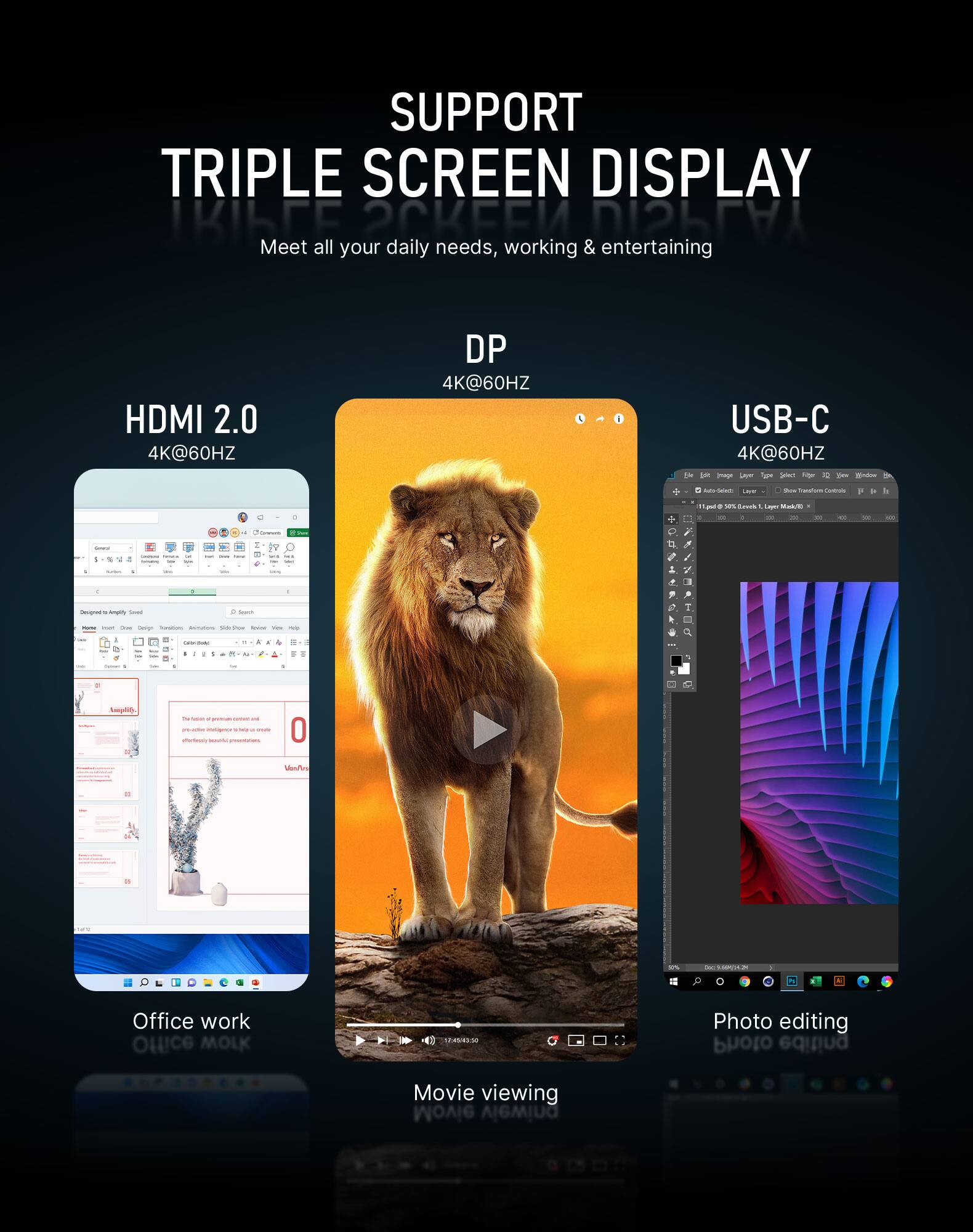 SUPPORT TRIPLE SCREEN DISPLAY  
Meet all your daily needs, working & entertaining

HDMI 2.0 4K@60HZ  
DP 4K@60HZ  
USB-C 4K@60HZ

Office work  
Photo editing  
Movie viewing