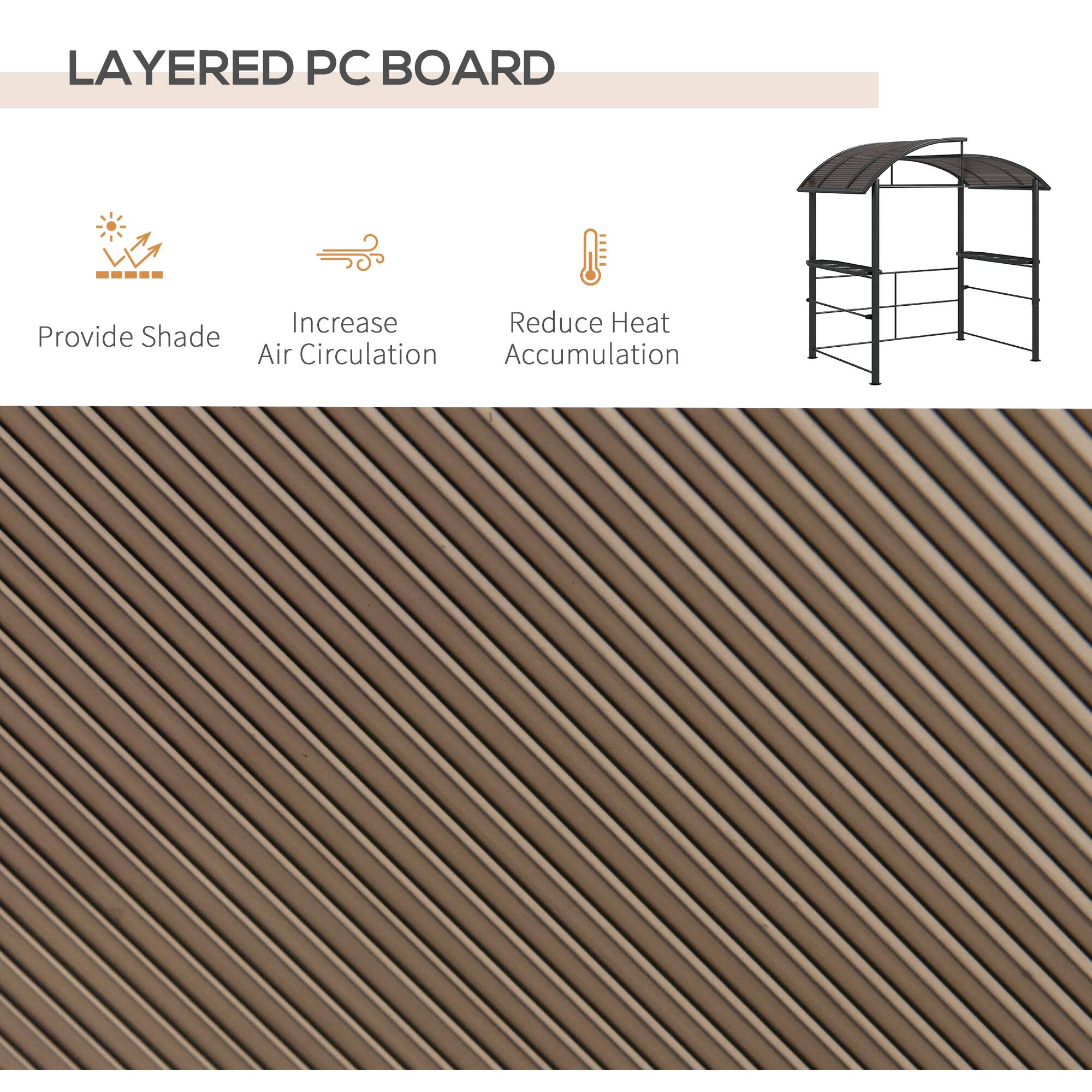 LAYERED PC BOARD
Provide Shade
Increase Air Circulation
Reduce Heat Accumulation