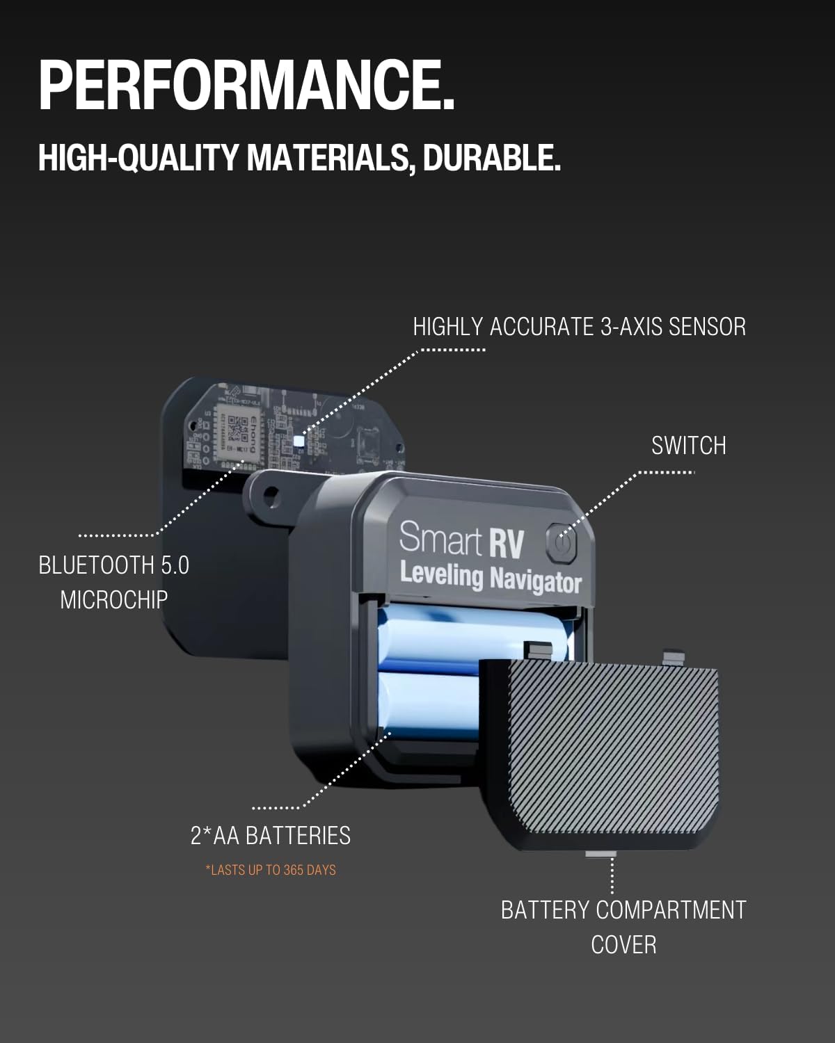 PERFORMANCE.  
HIGH-QUALITY MATERIALS, DURABLE.  

- HIGHLY ACCURATE 3-AXIS SENSOR  
- SWITCH  
- BLUETOOTH 5.0 MICROCHIP  
- Smart RV Leveling Navigator  
- 2*AA BATTERIES  
  *LASTS UP TO 365 DAYS  
- BATTERY COMPARTMENT COVER