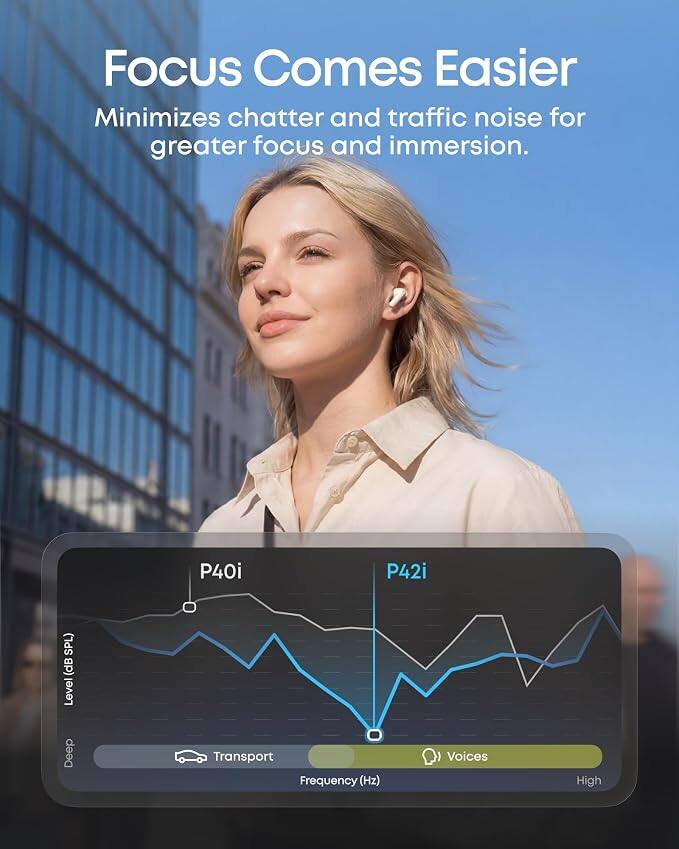 Focus Comes Easier  
Minimizes chatter and traffic noise for greater focus and immersion.  

P40i P42i  
Level (dB SPL)  
Deep Transport Frequency (Hz)  
Voices High