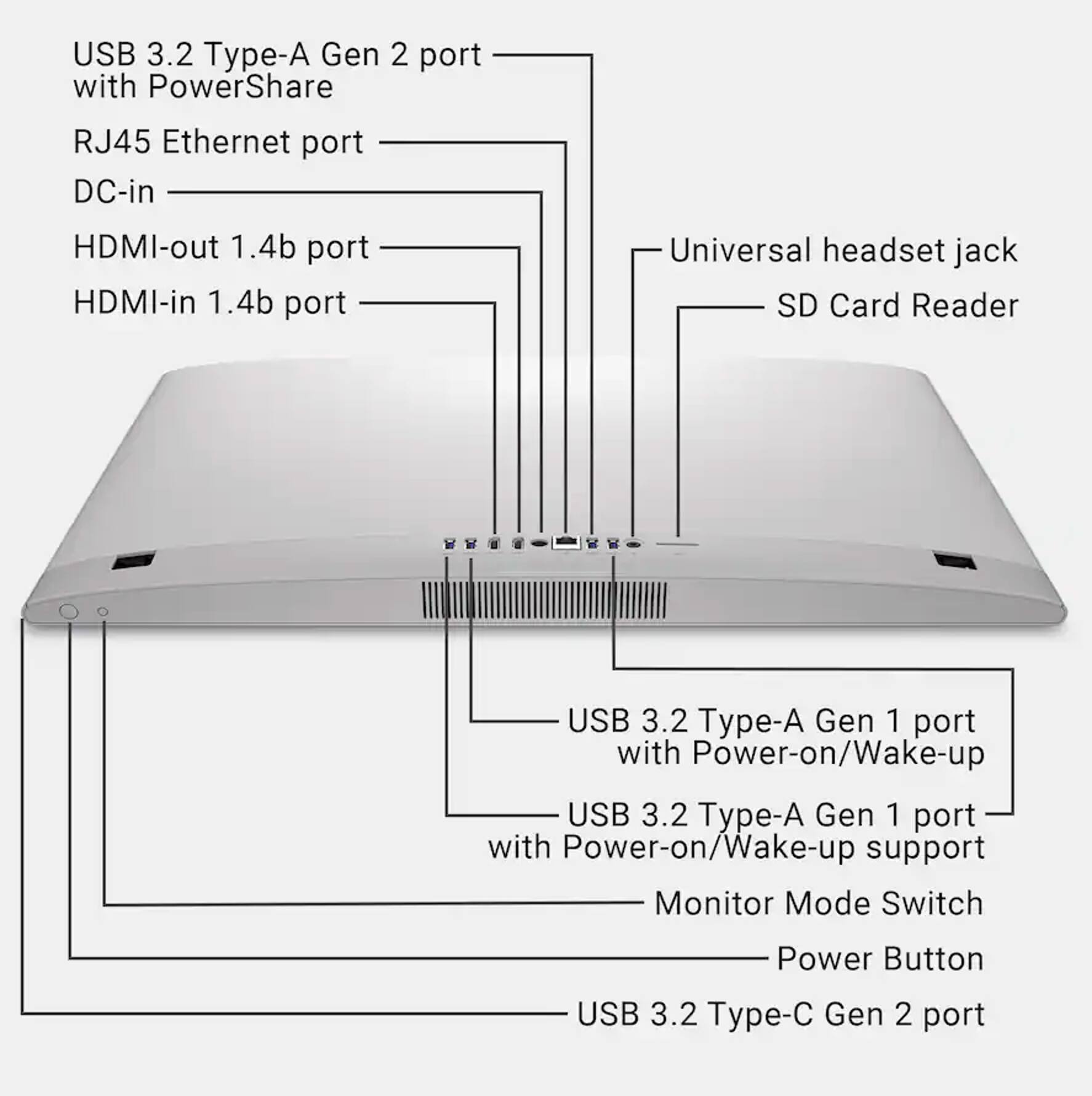USB 3.2 Type-A Gen 2 port with PowerShare  
RJ45 Ethernet port  
DC-in  
HDMI-out 1.4b port  
HDMI-in 1.4b port  
Universal headset jack  
SD Card Reader  
USB 3.2 Type-A Gen 1 port with Power-on/Wake-up  
USB 3.2 Type-A Gen 1 port with Power-on/Wake-up support  
Monitor Mode Switch  
Power Button  
USB 3.2 Type-C Gen 2 port