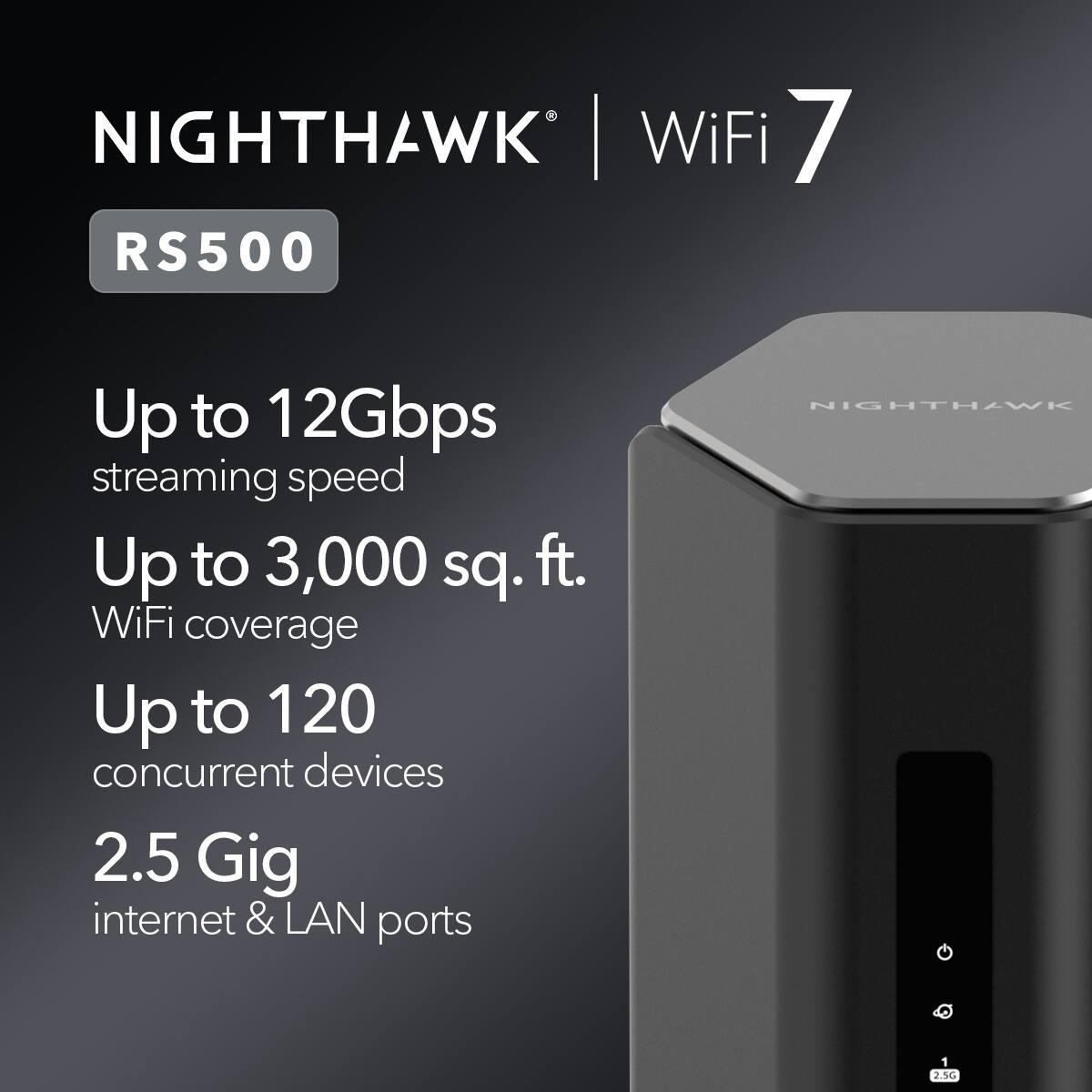 Nighthawk WiFi 7 RS500  
Up to 12Gbps streaming speed  
Up to 3,000 sq. ft. WiFi coverage  
Up to 120 concurrent devices  
2.5 Gig internet & LAN ports