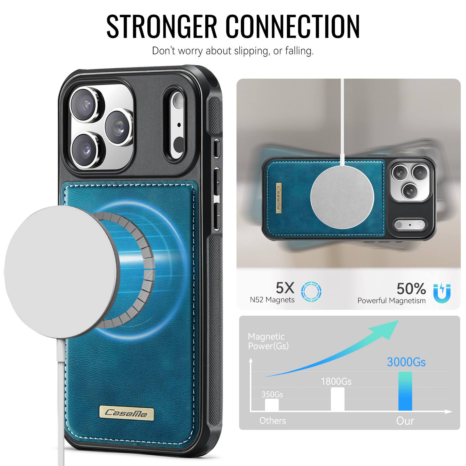 STRONGER CONNECTION  
Don't worry about slipping, or falling.  

Casella  
5X N52 Magnets  
50% Powerful Magnetism  
Magnetic Power(Gs)  
3000Gs  
350Gs  
1800Gs  
CaseMe  
Others  
Our