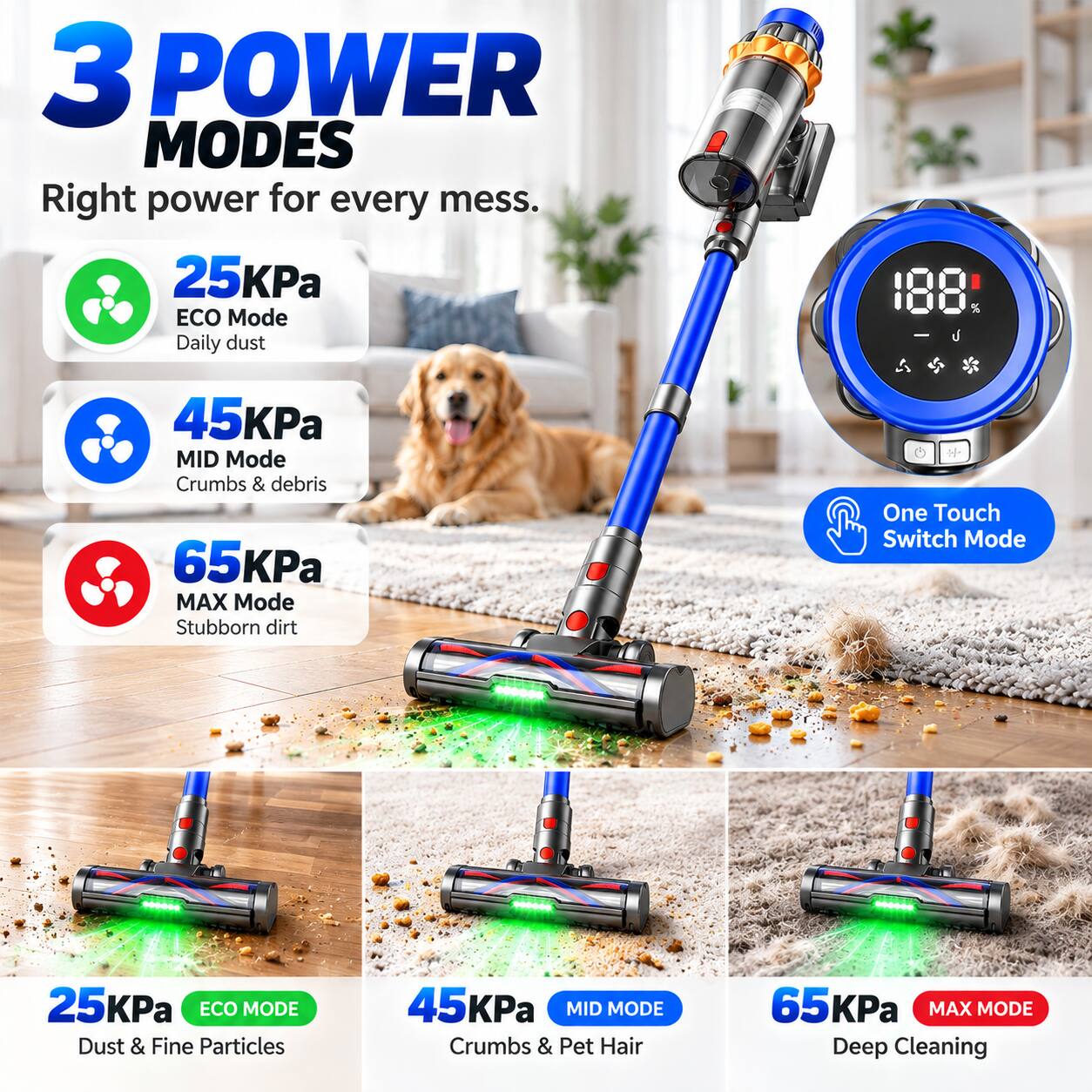 3 POWER MODES  
Right power for every mess.  

25KPa ECO Mode  
Daily dust  

45KPa MID Mode  
Crumbs & debris  

65KPa MAX Mode  
Stubborn dirt  

One Touch Switch Mode  

25KPa ECO MODE  
Dust & Fine Particles  

45KPa MID MODE  
Crumbs & Pet Hair  

65KPa MAX MODE  
Deep Cleaning