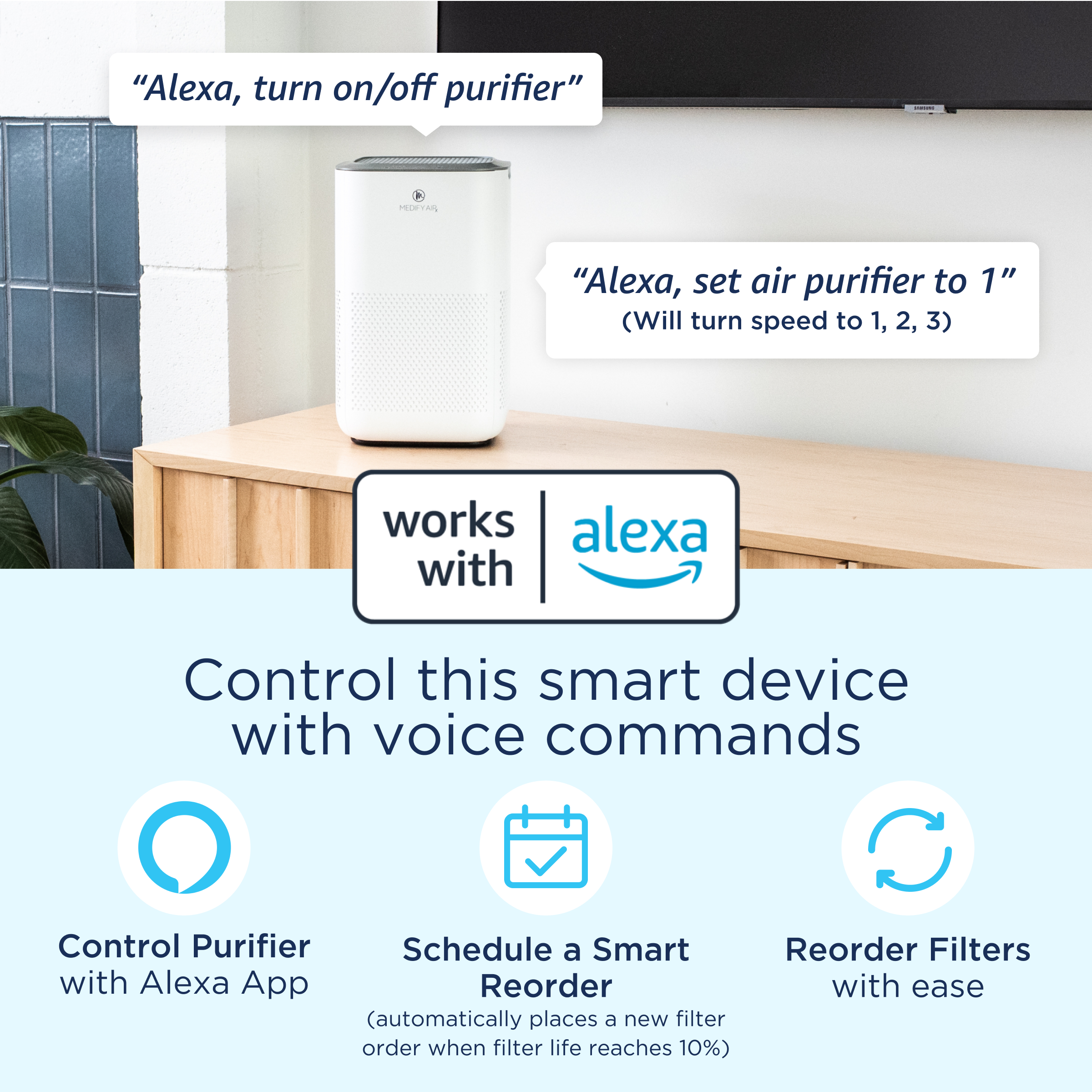 "Alexa, turn on/off purifier" and "Alexa, set air purifier to 1" are two separate commands. The first command, "Alexa, turn on/off purifier," is used to control the air purifier's on/off function. The second command, "Alexa, set air purifier to 1," is used to set the air purifier's speed to 1, 2, or 3. The image also suggests using the Alexa app to control the air purifier and schedule a smart device with voice commands. Additionally, the image mentions that the air purifier can be controlled with voice commands and that the app can be used to reorder filters when the filter life reaches 10%.