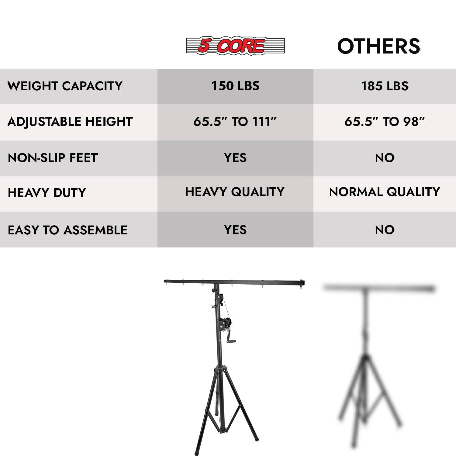 Here is the corrected and grouped text:

- **Weight Capacity:** 150 LBS, 185 LBS
- **Adjustable Height:** 65.5" to 111", 65.5" to 98"
- **Non-Slip Feet:** Yes, No
- **Heavy Duty:** Heavy Quality, Normal Quality
- **Easy to Assemble:** Yes, No