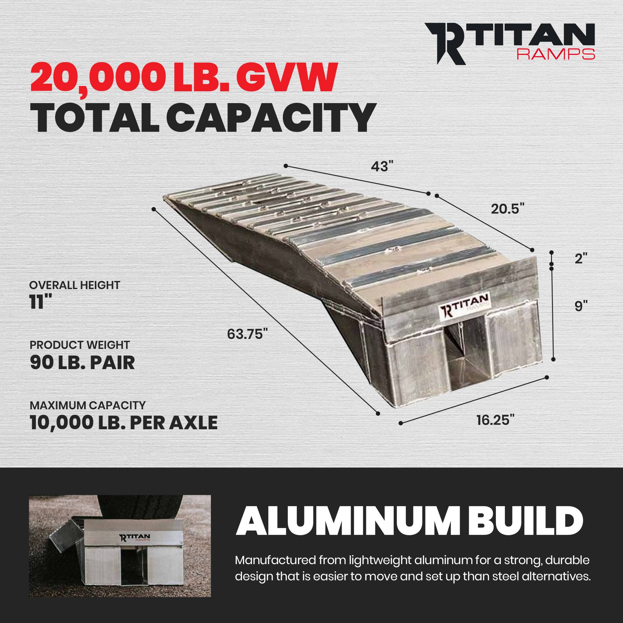 RTITAN RAMPS  
20,000 LB. GVW TOTAL CAPACITY  
43"  
20.5"  
2"  
OVERALL HEIGHT 11"  
PRODUCT WEIGHT 90 LB. PAIR  
63.75"  
9"  
MAXIMUM CAPACITY 10,000 LB. PER AXLE  
16.25"  

RTITAN MIMPS  
ALUMINUM BUILD  
Manufactured from lightweight aluminum for a strong, durable design that is easier to move and set up than steel alternatives.
