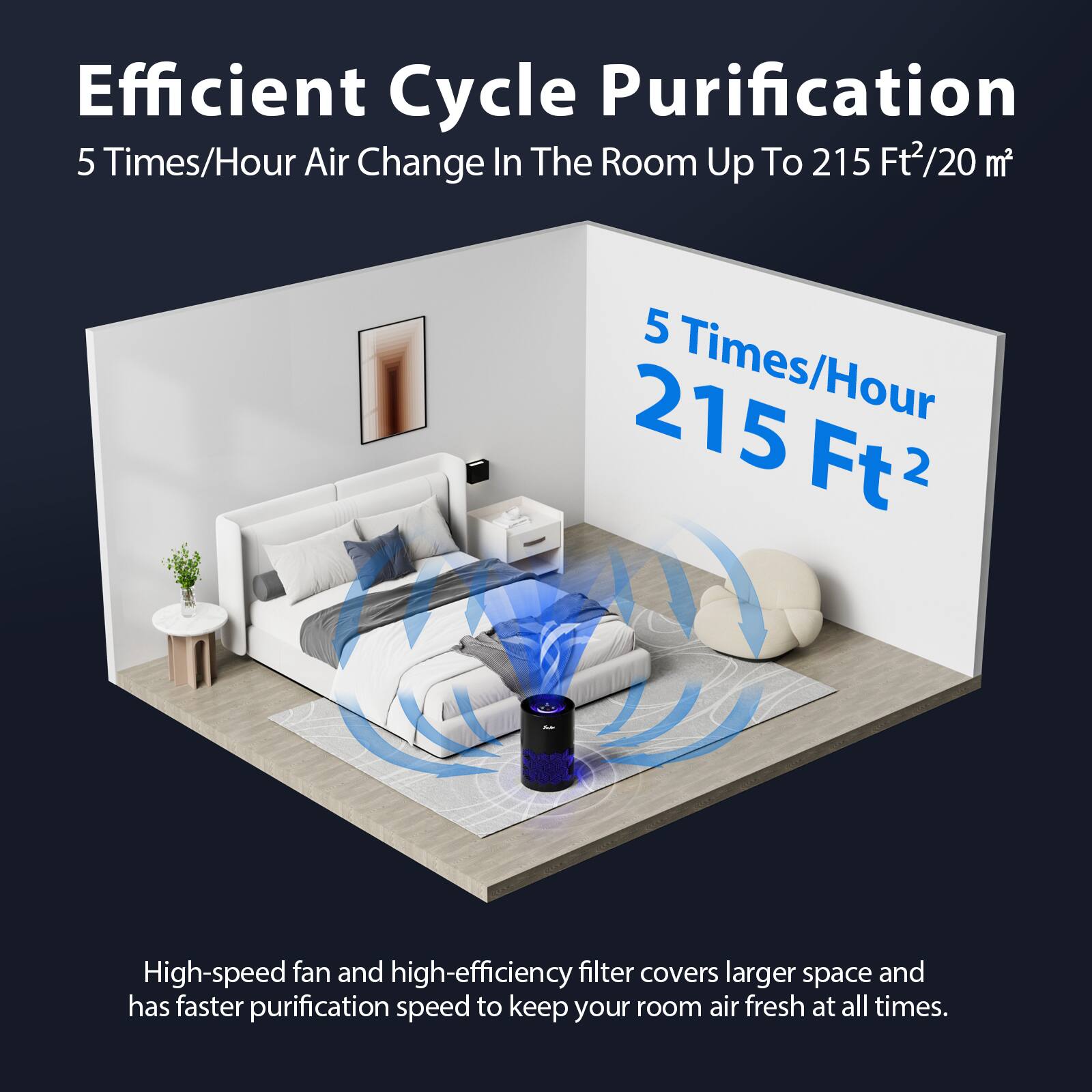 Efficient Cycle Purification  
5 Times/Hour Air Change In The Room Up To 215 Ft²/20 m²  

High-speed fan and high-efficiency filter covers larger space and has faster purification speed to keep your room air fresh at all times.