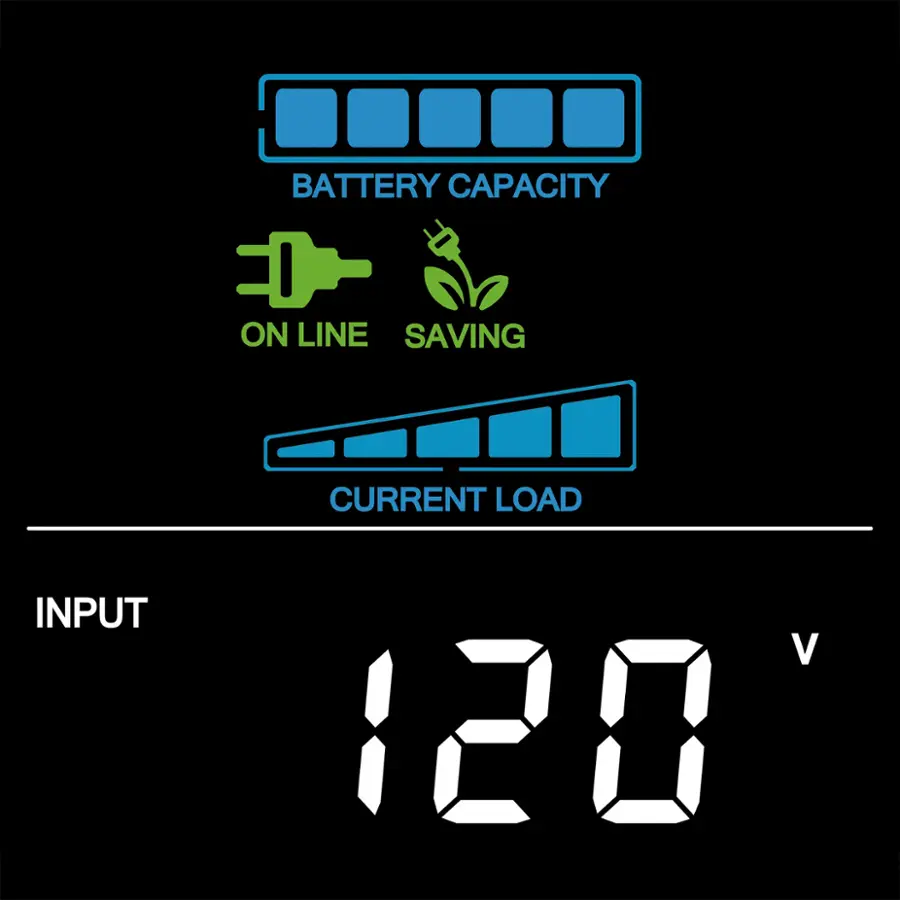 Battery capacity: 120. On line: saving. Current load: 120V. Input: 120V.
